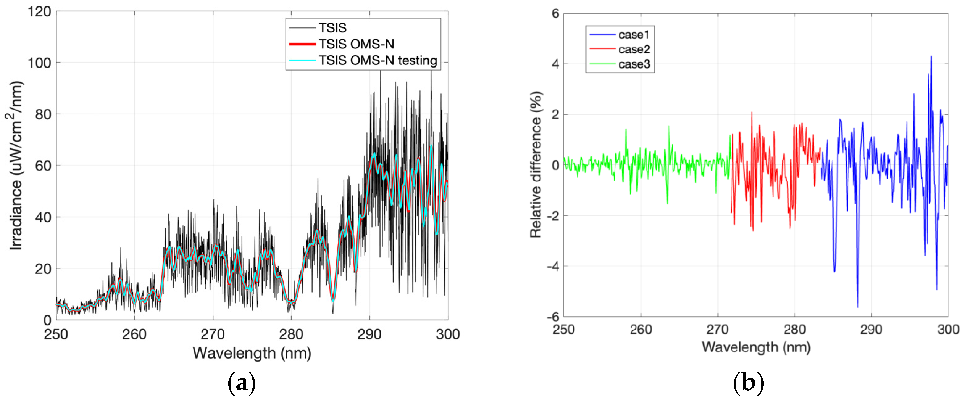 Remotesensing 16 01538 g019 Remotesensing 16 01538 g019
