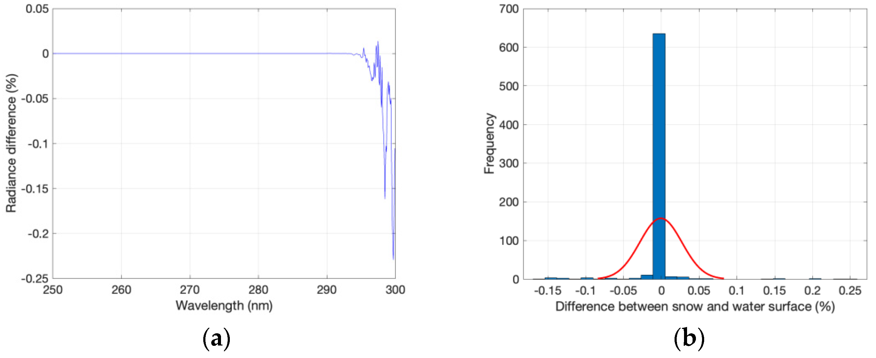 Remotesensing 16 01538 g021 Remotesensing 16 01538 g021