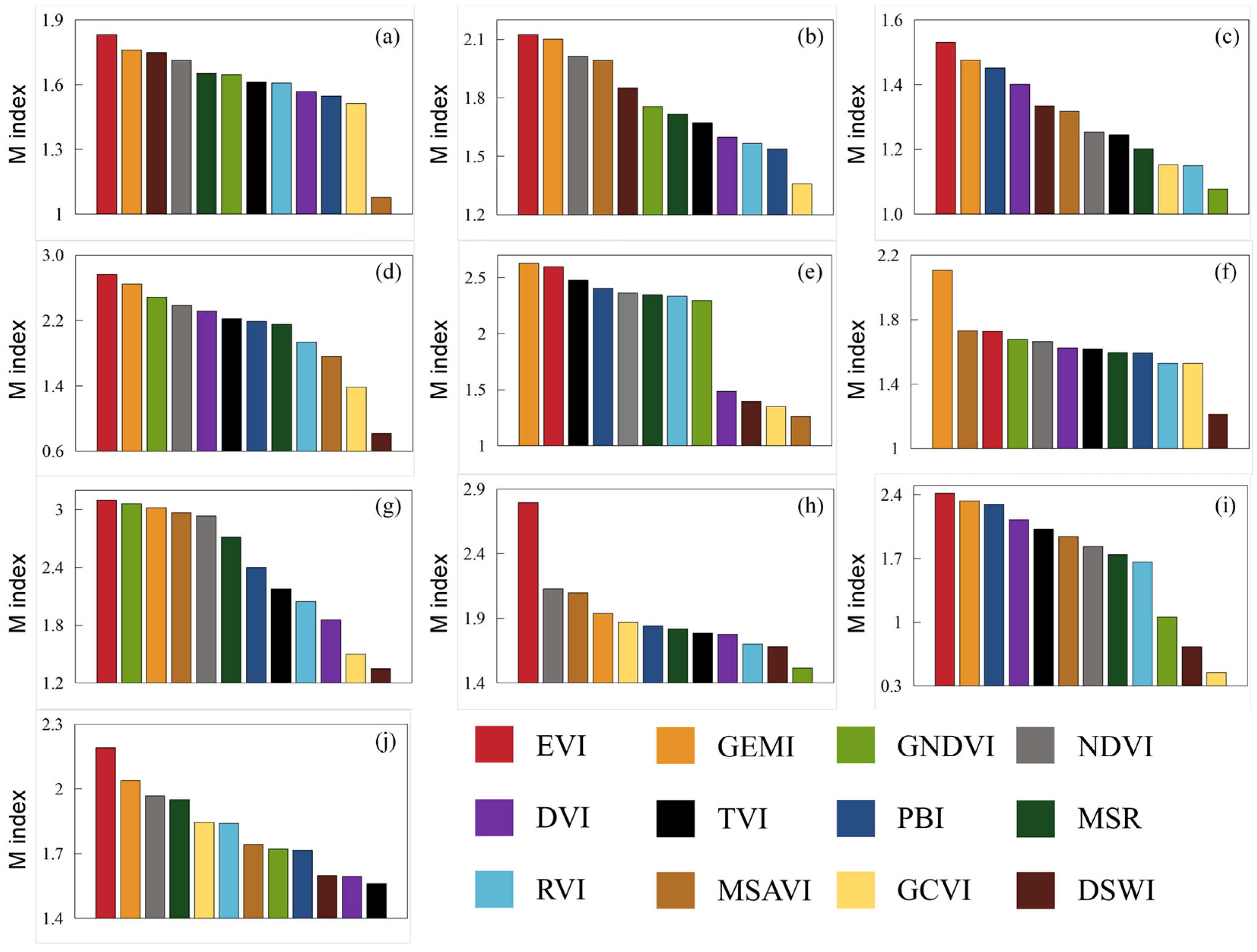 Remotesensing 16 01539 g006
