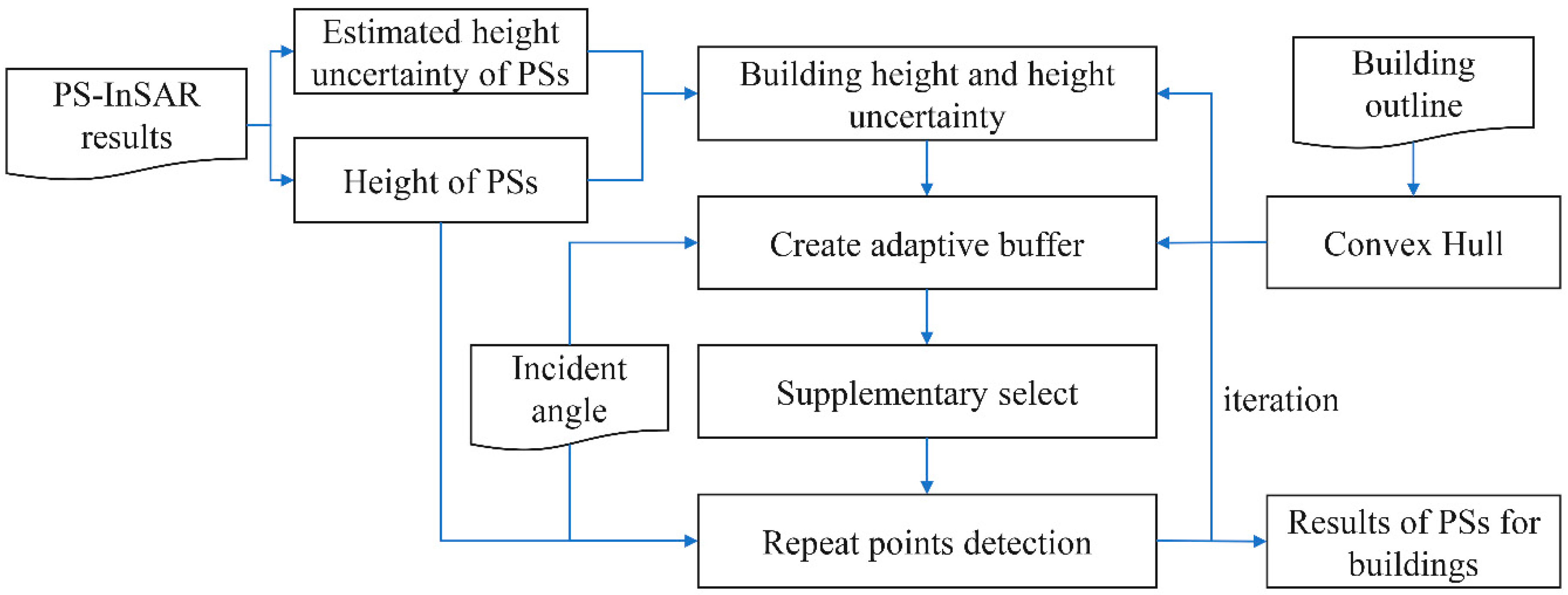 Remotesensing 16 01543 g001