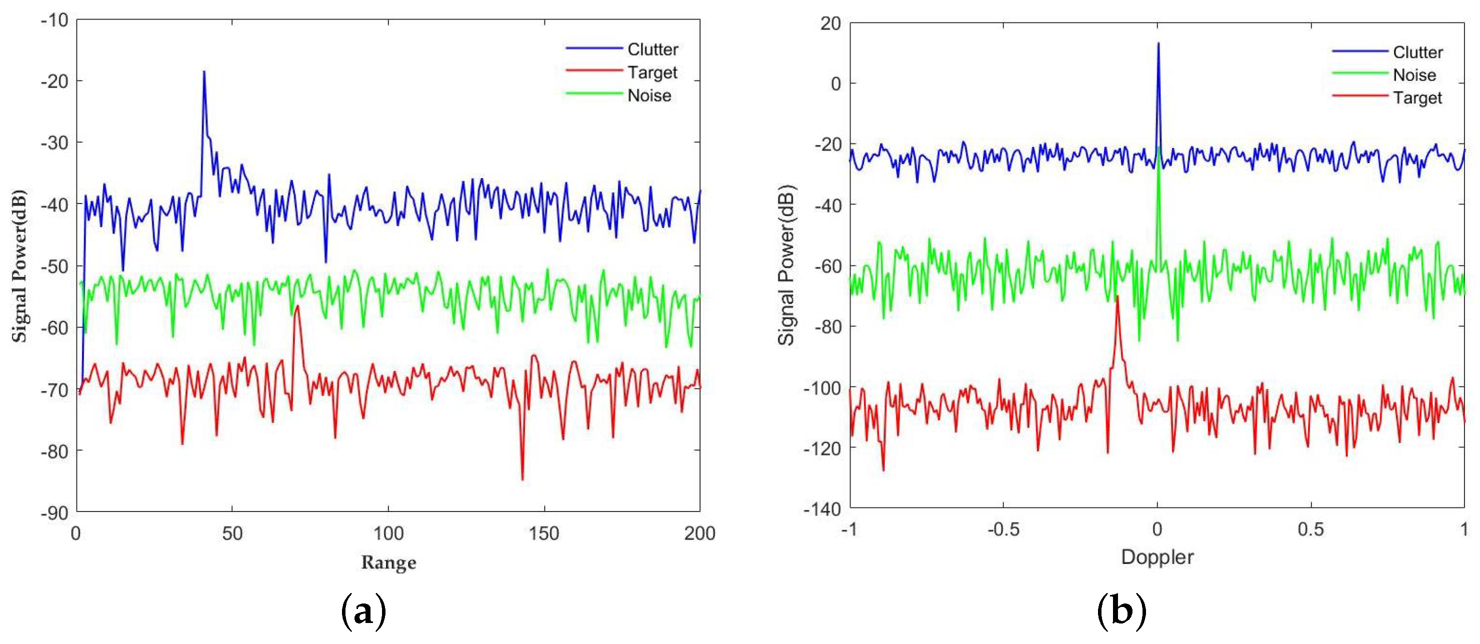 An Advanced Scheme for Radar Clutter Suppression Scheme