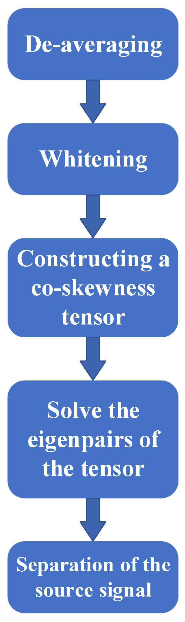 Remotesensing 16 01544 g003