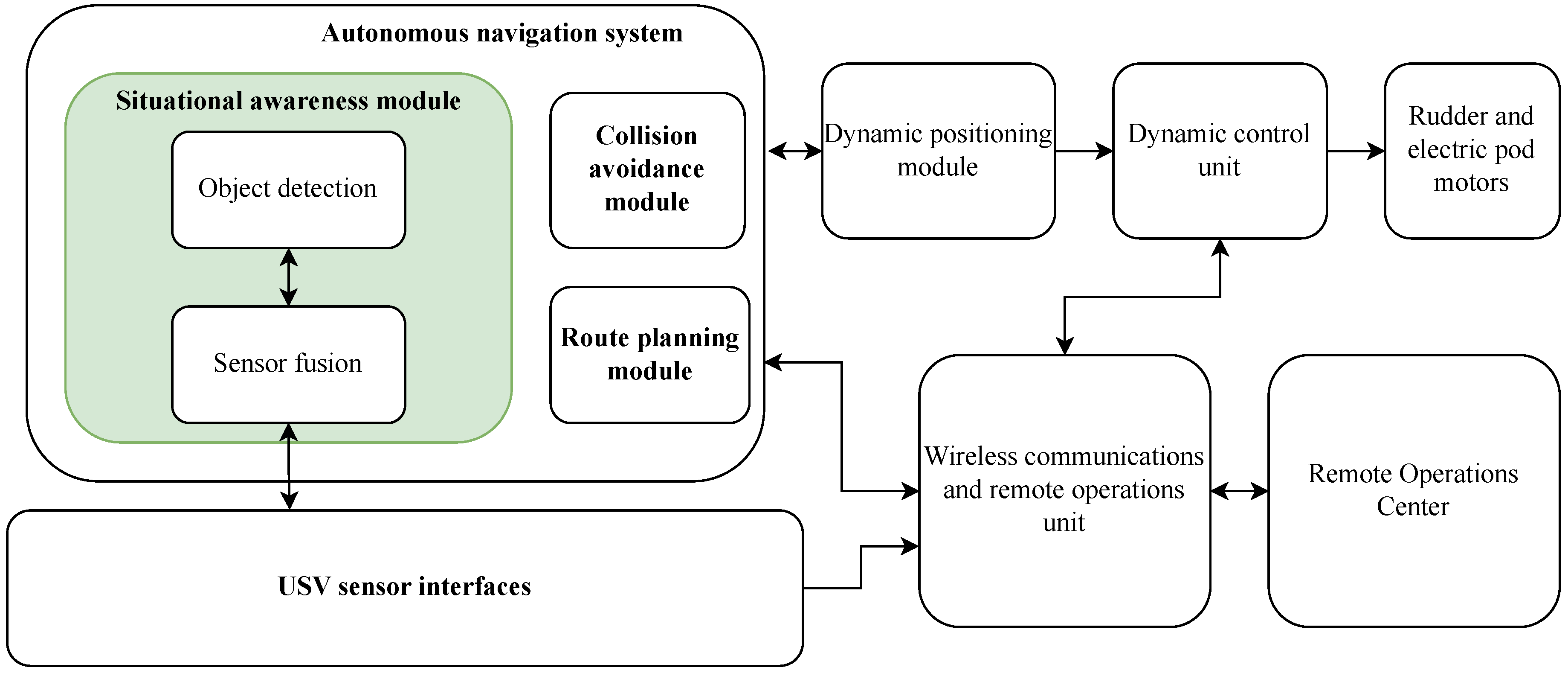 Remotesensing 16 01545 g001
