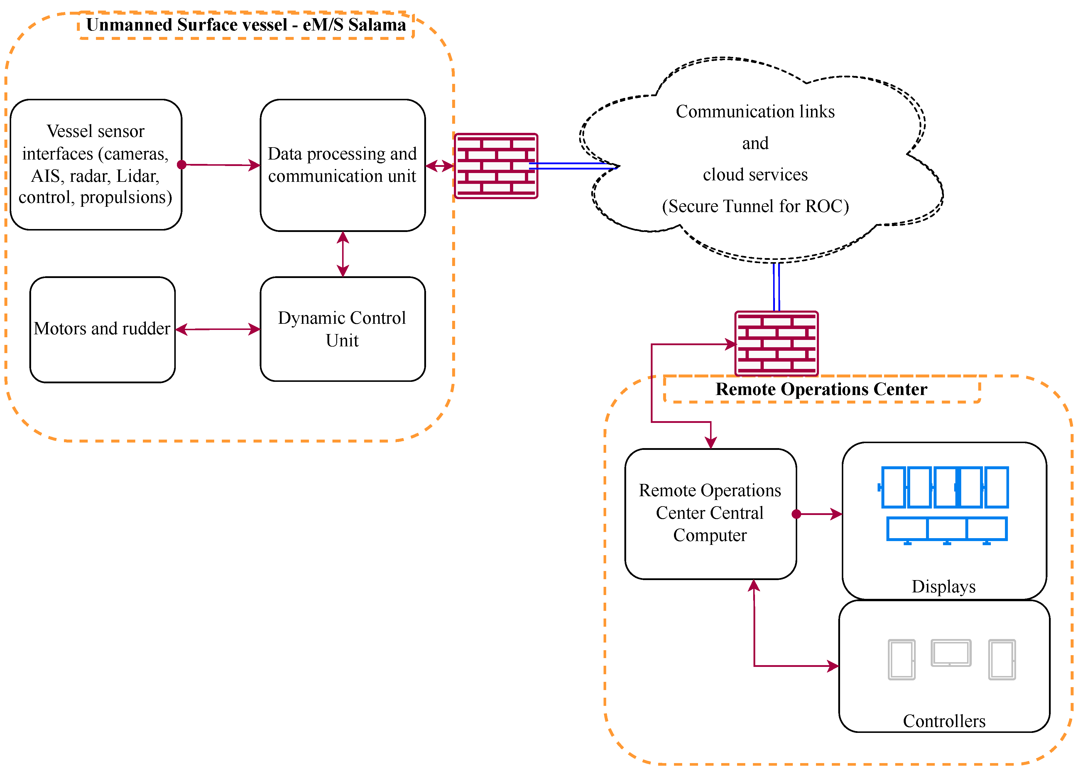Remotesensing 16 01545 g009
