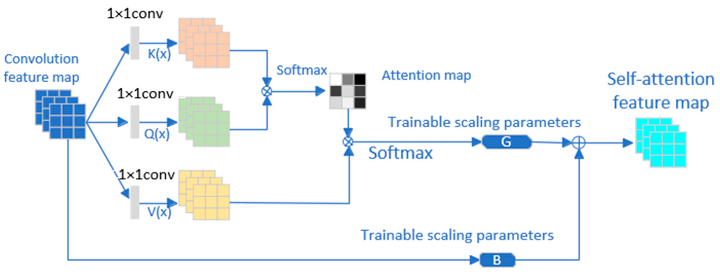 Remotesensing 16 01549 g007