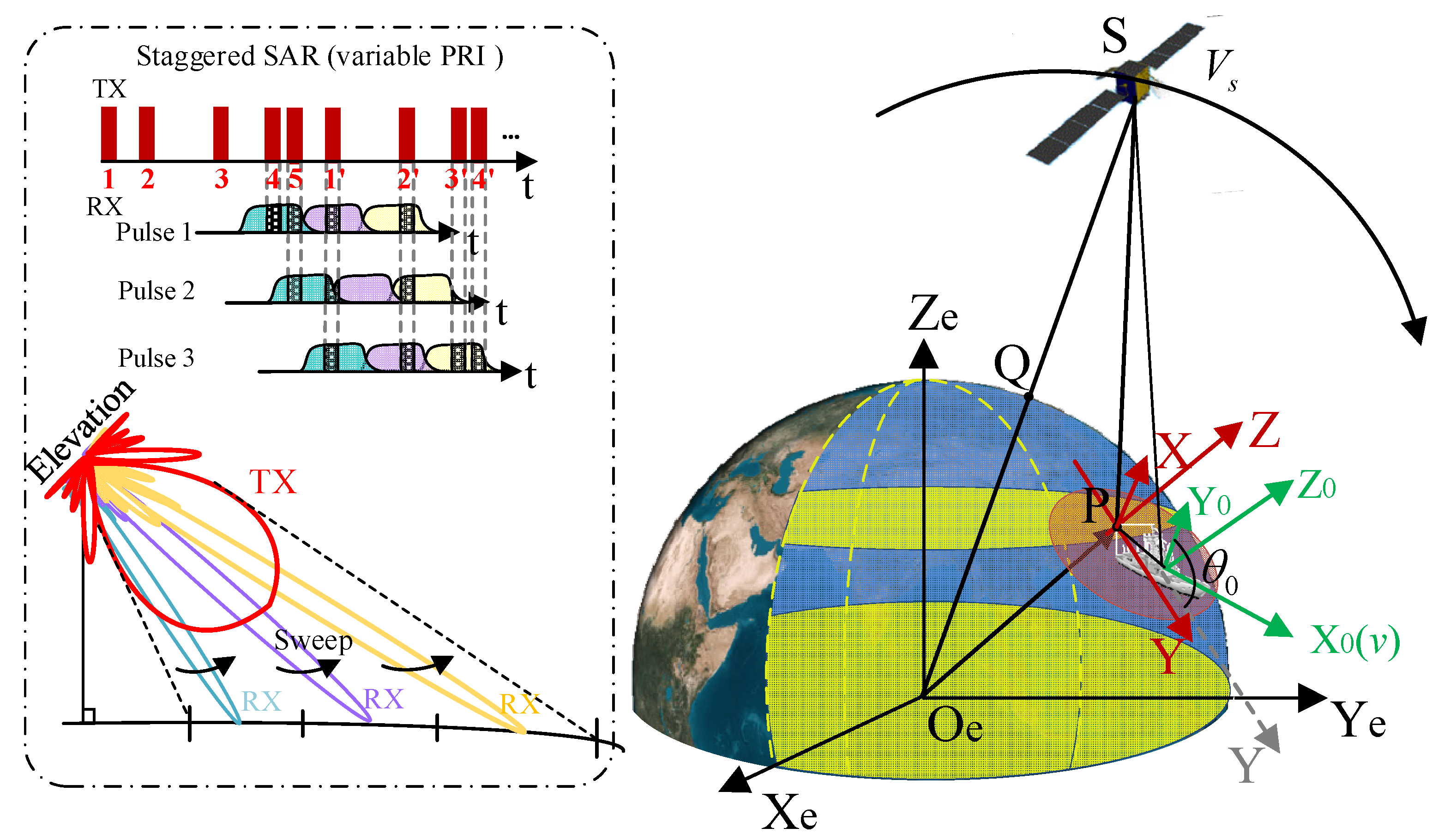 Remotesensing 16 01550 g001