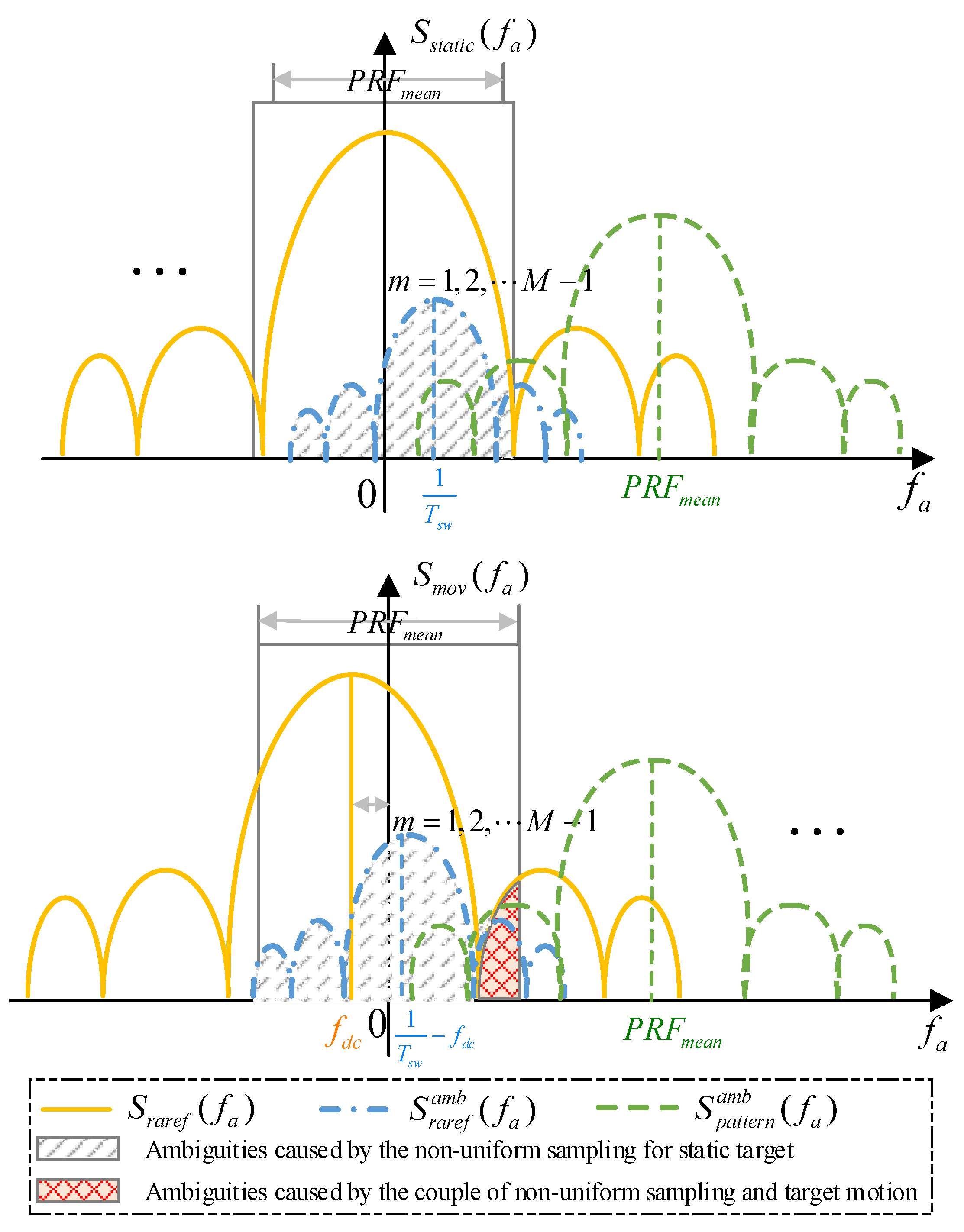 Remotesensing 16 01550 g002