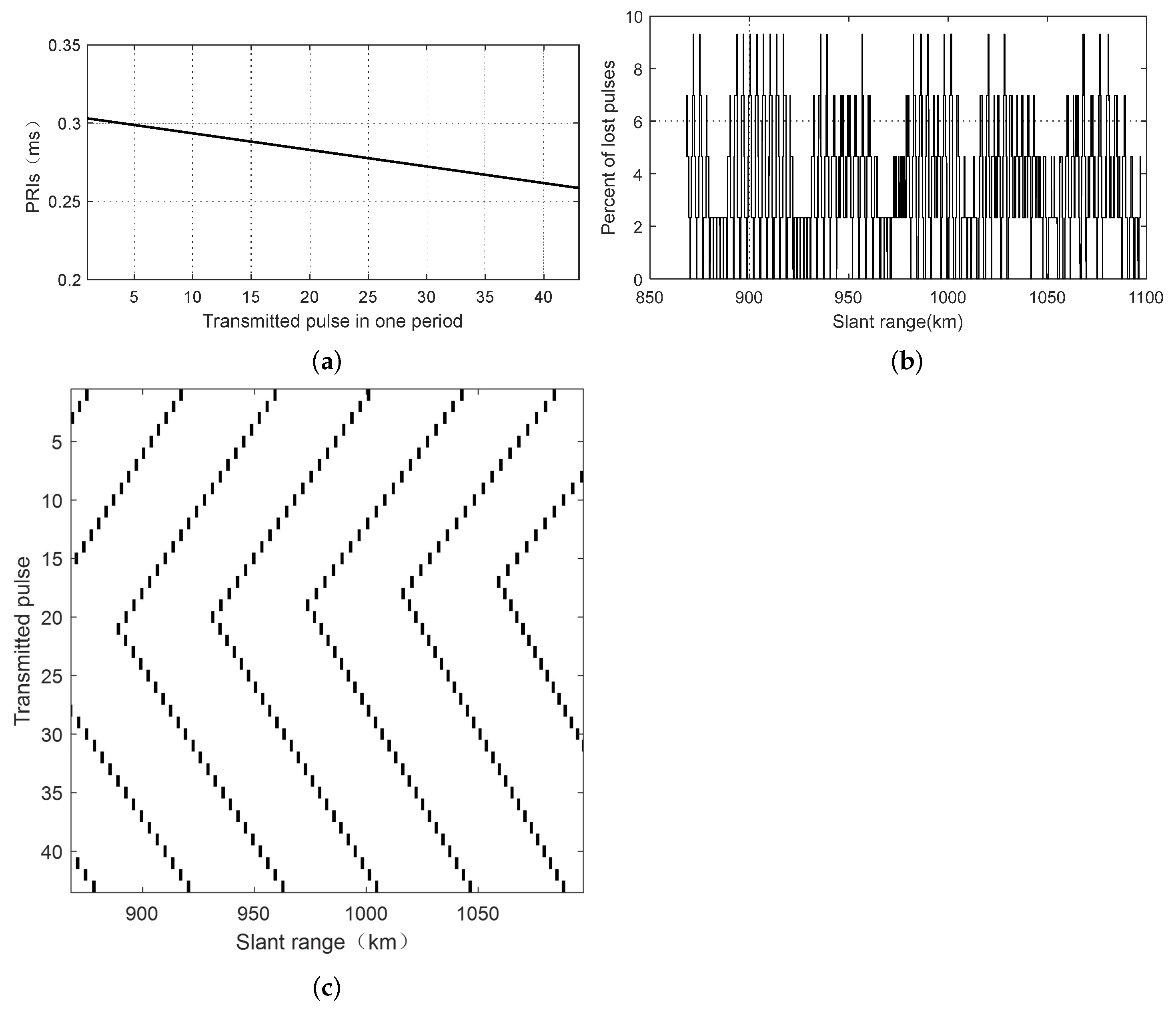 Remotesensing 16 01550 g004