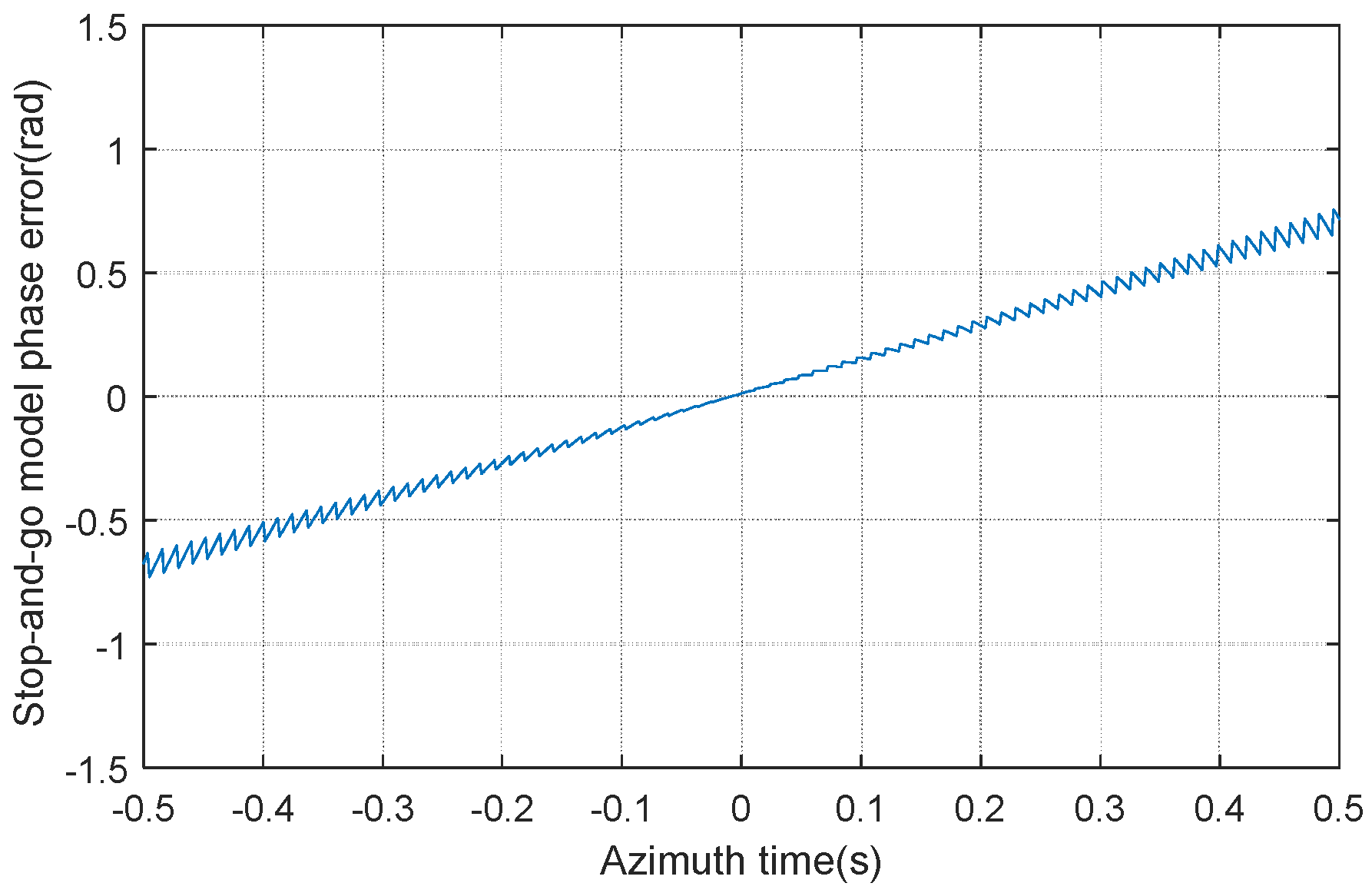 Remotesensing 16 01550 g005