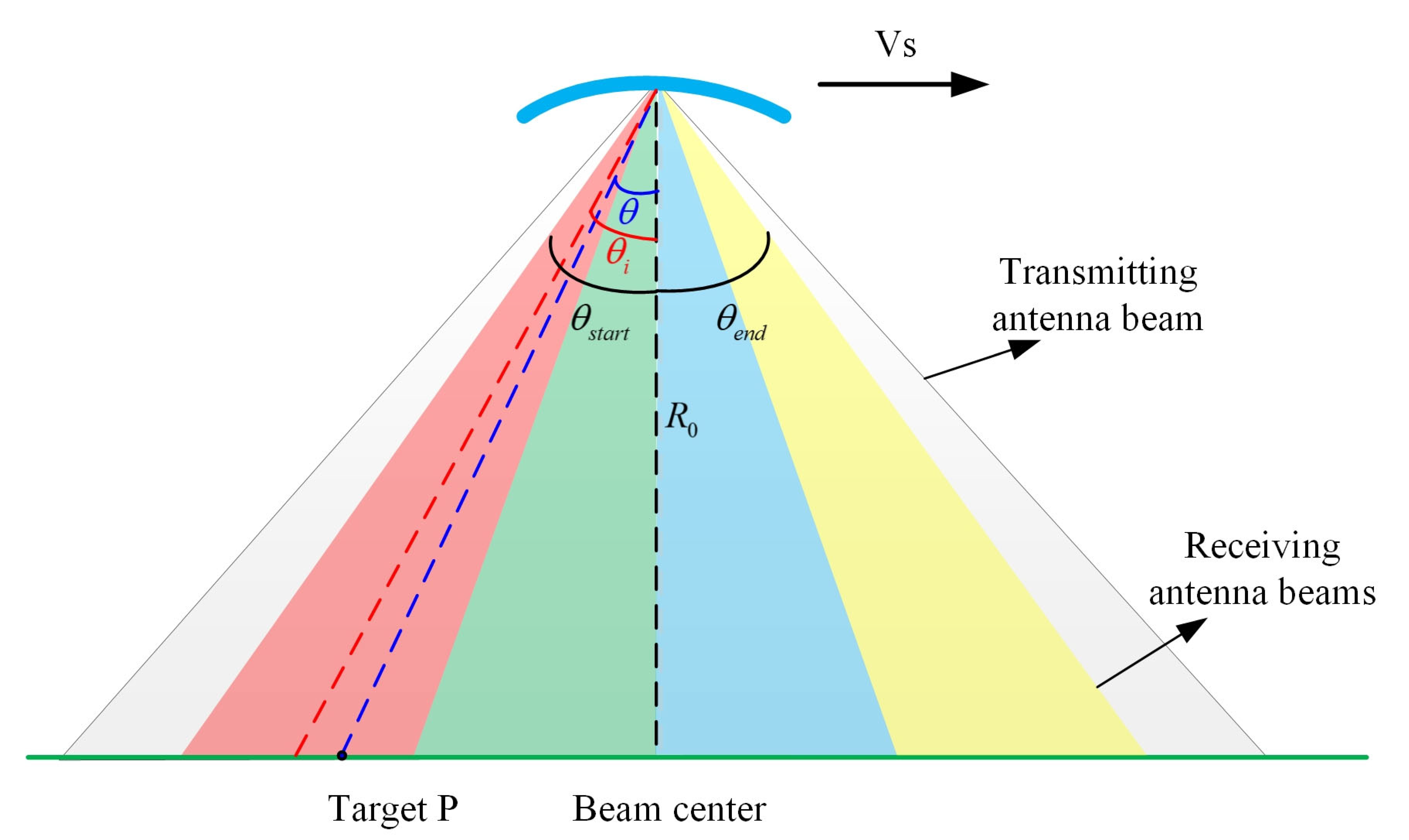 Remotesensing 16 01552 g001