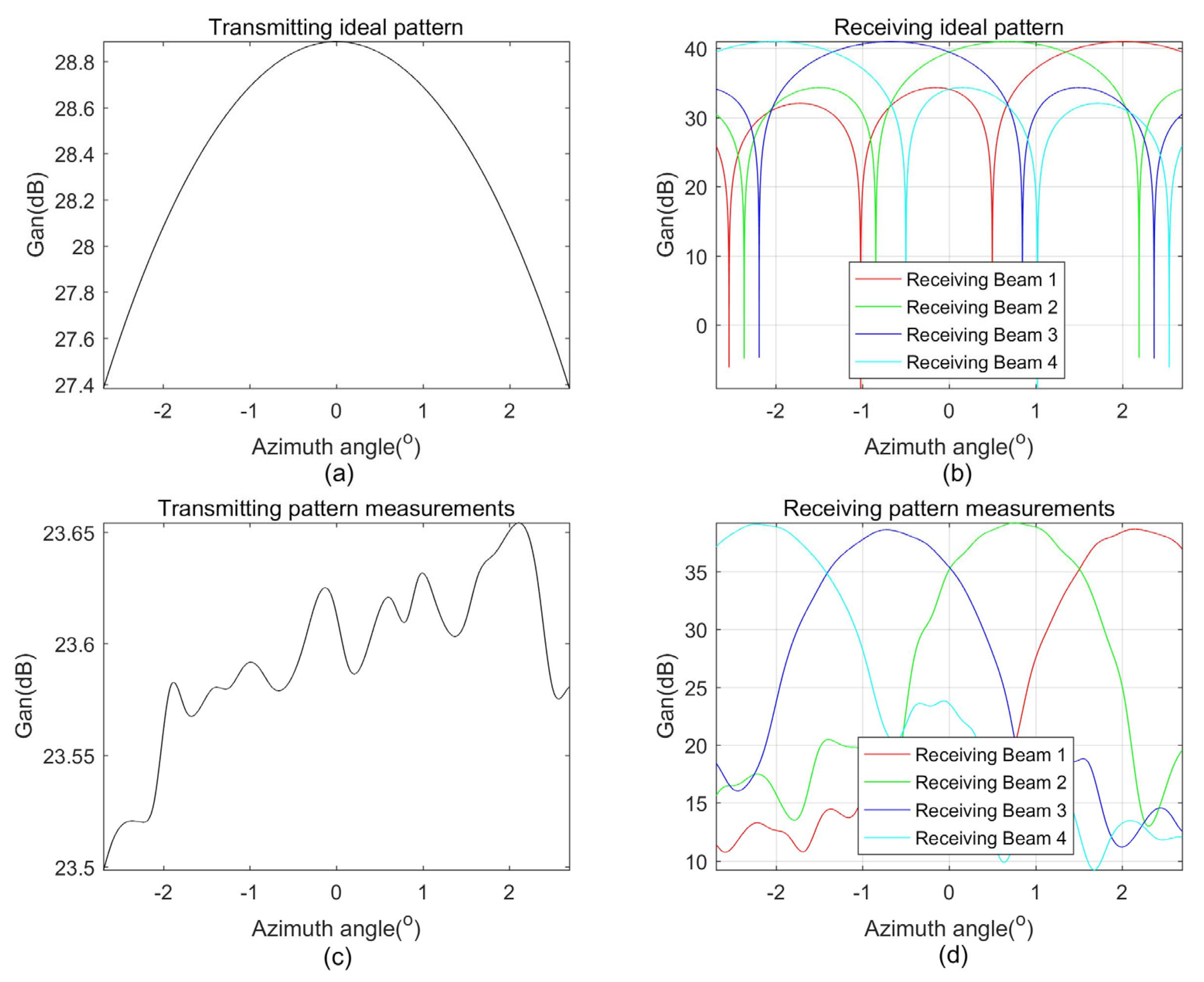Remotesensing 16 01552 g004
