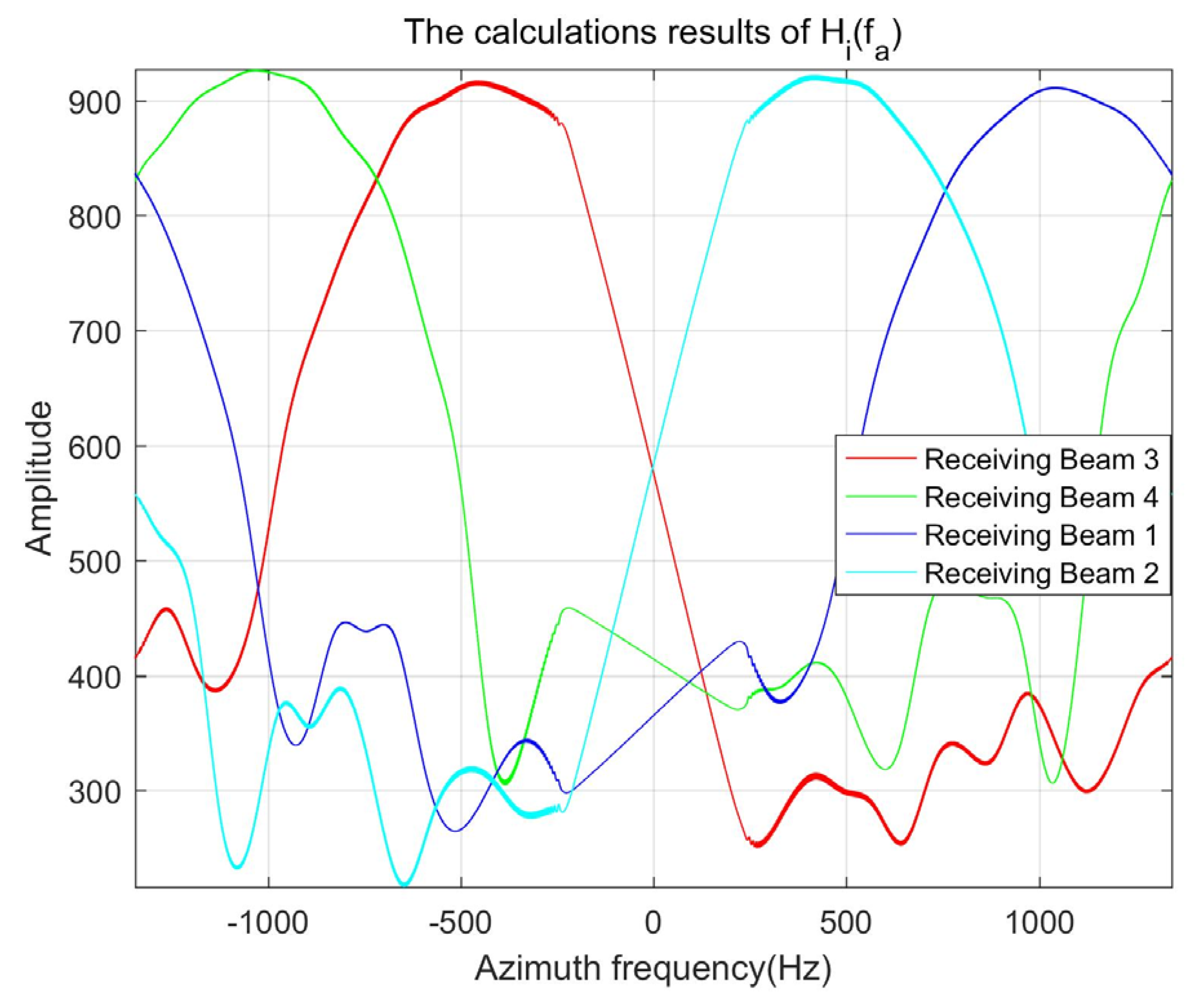 Remotesensing 16 01552 g005