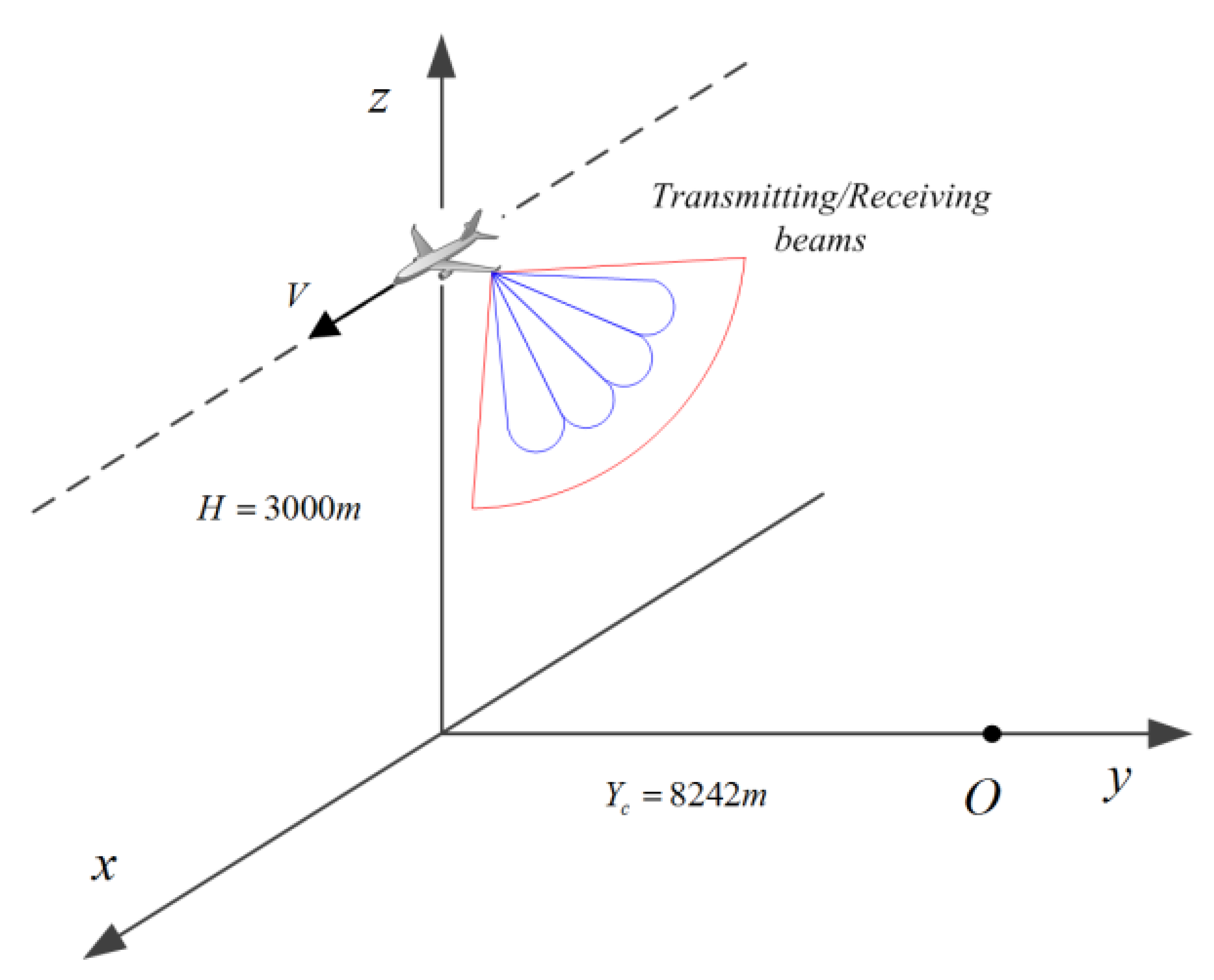 Remotesensing 16 01552 g007