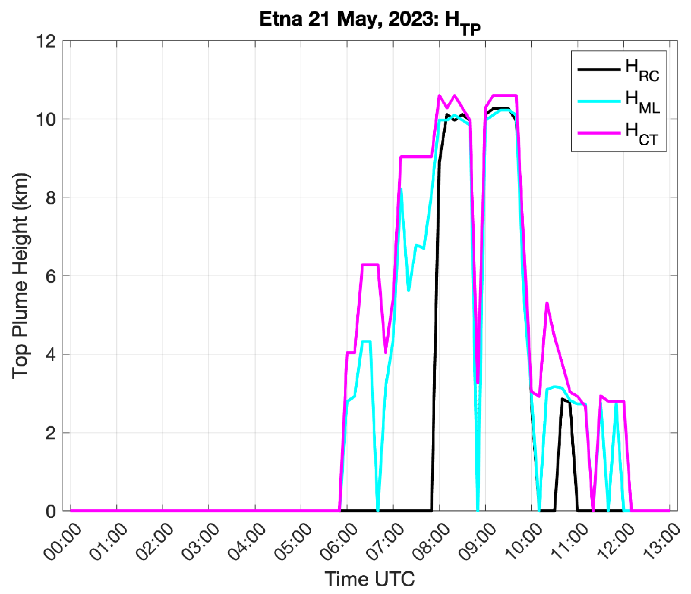 Remotesensing 16 01555 g003