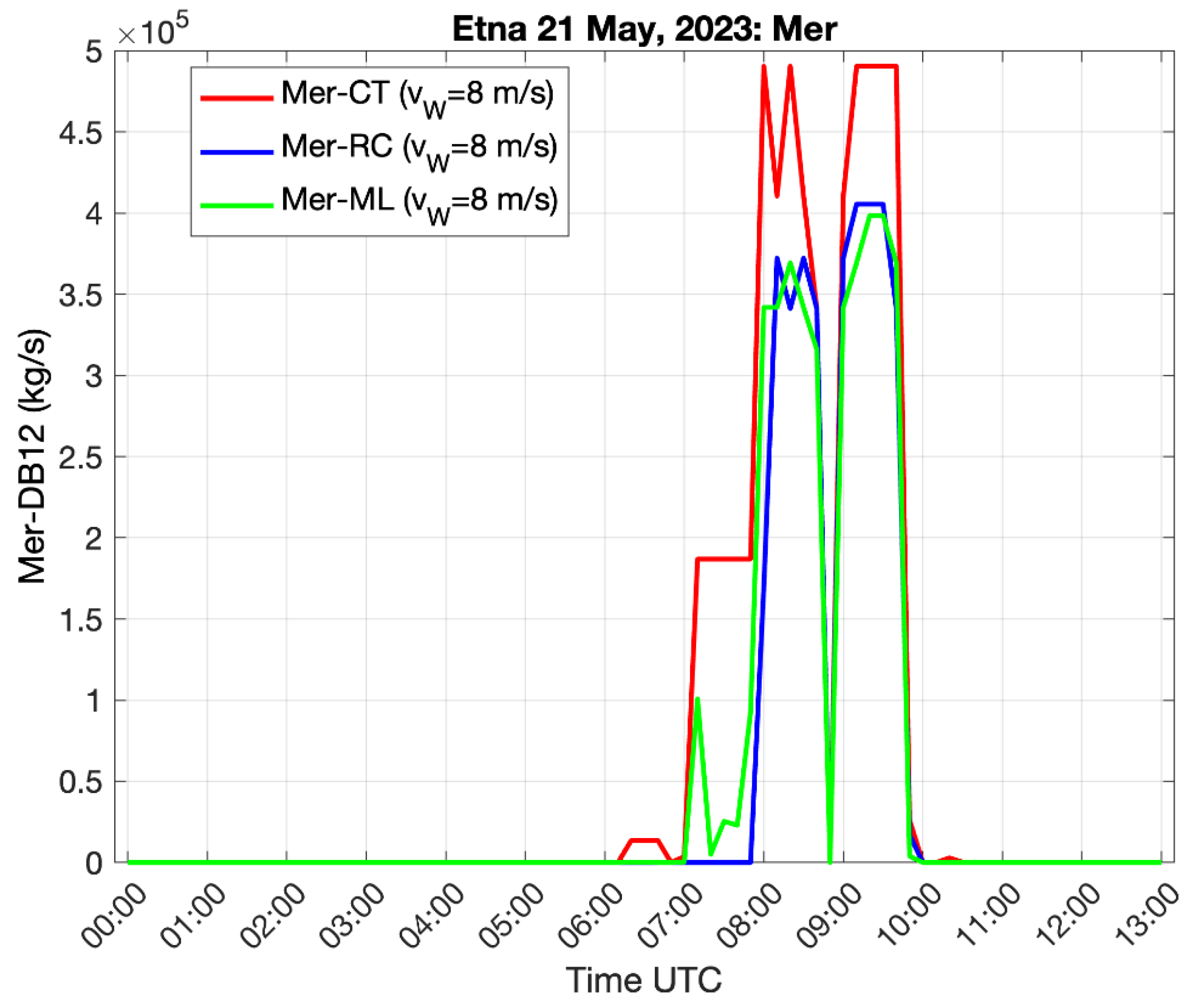Remotesensing 16 01555 g004