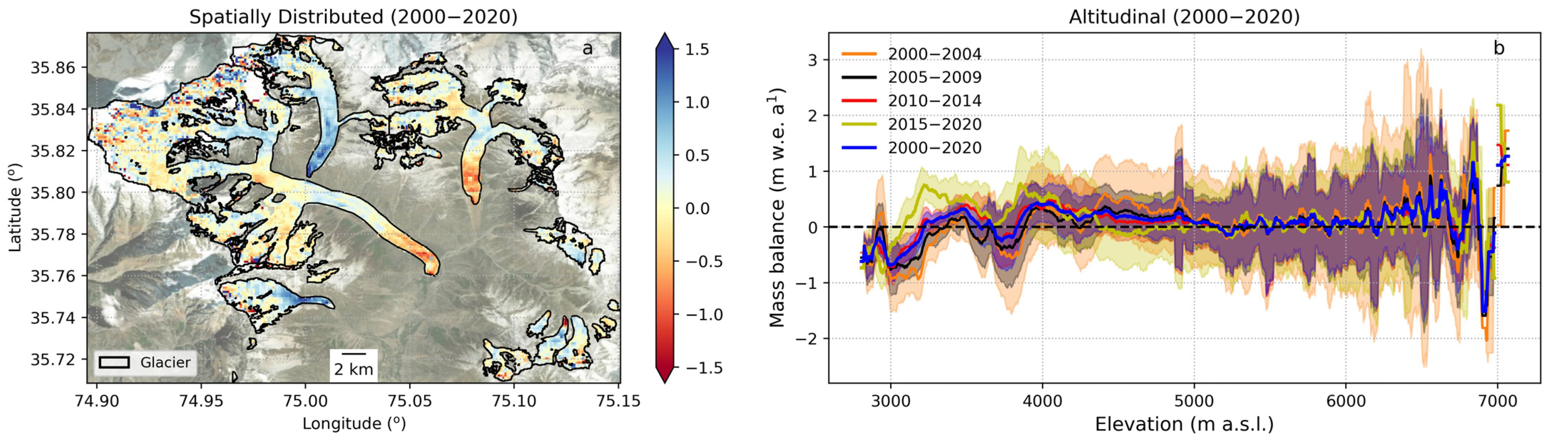 Remotesensing 16 01558 g005 Remotesensing 16 01558 g005
