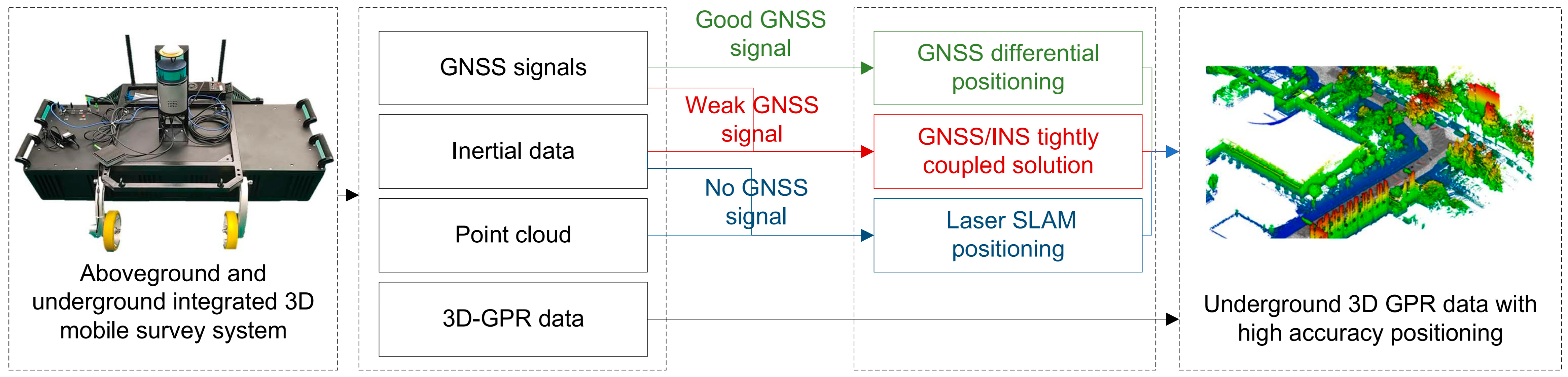 Remotesensing 16 01559 g002