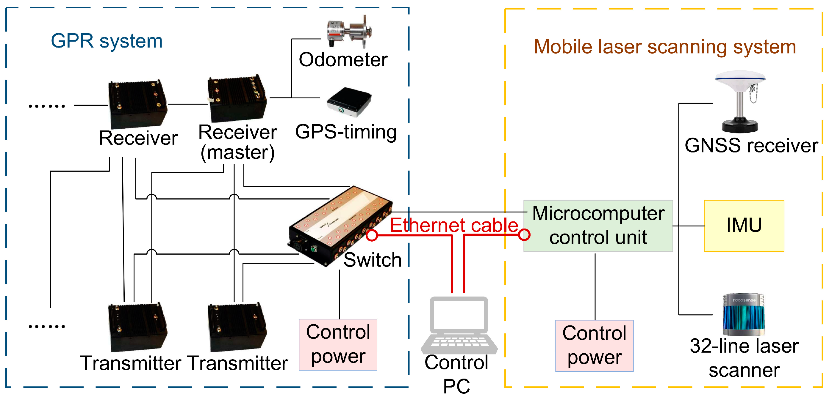 Remotesensing 16 01559 g004