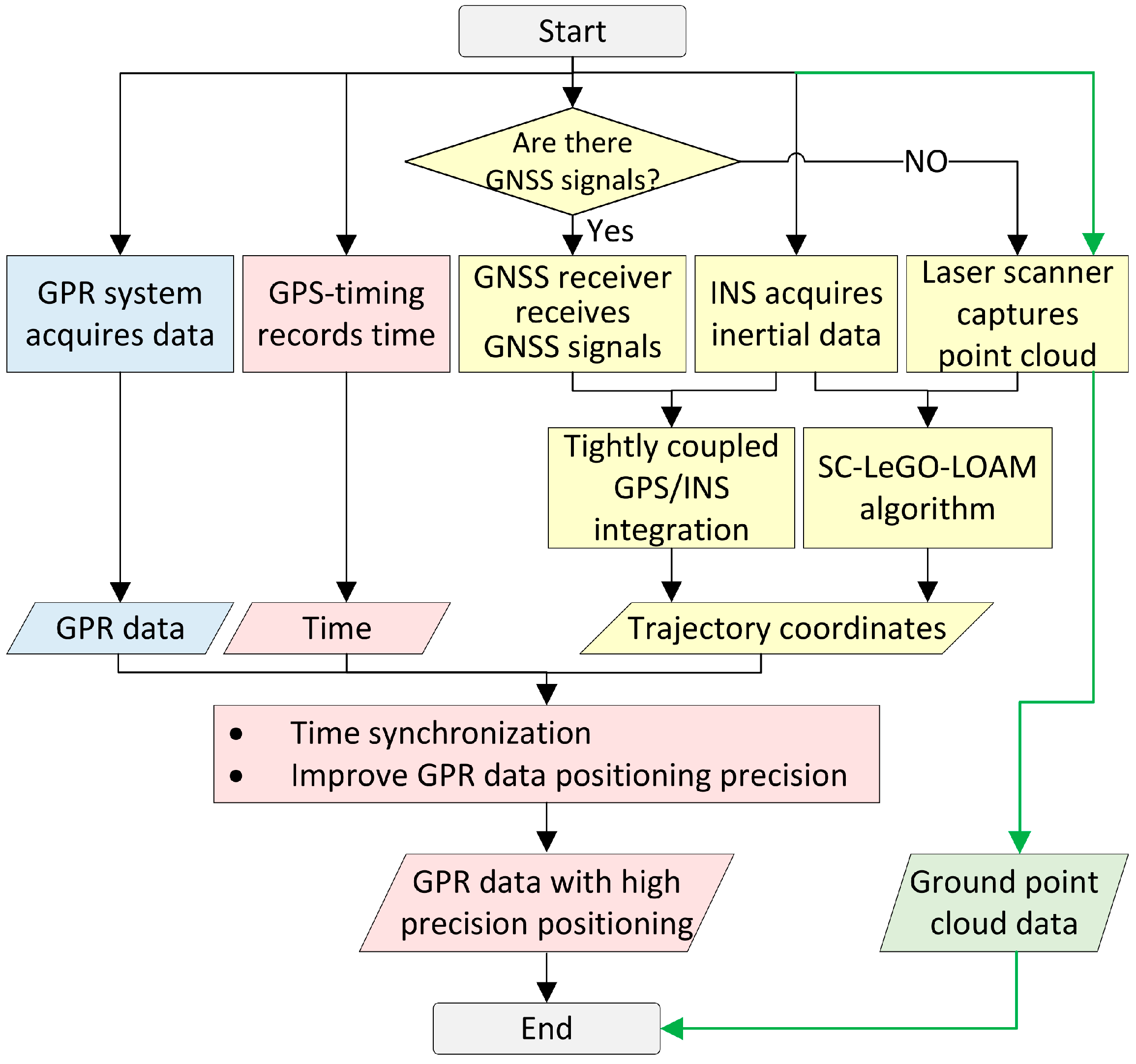 Remotesensing 16 01559 g005
