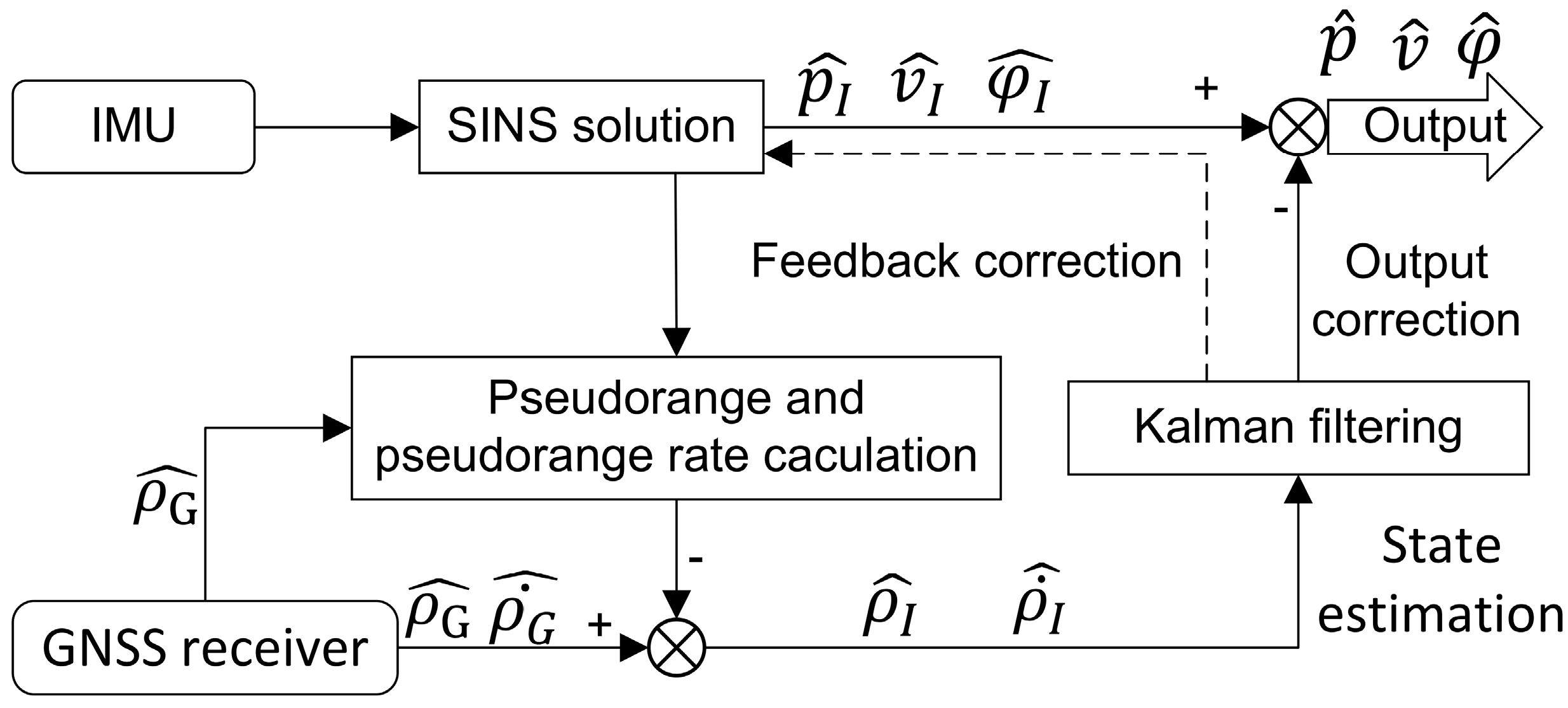 Remotesensing 16 01559 g008