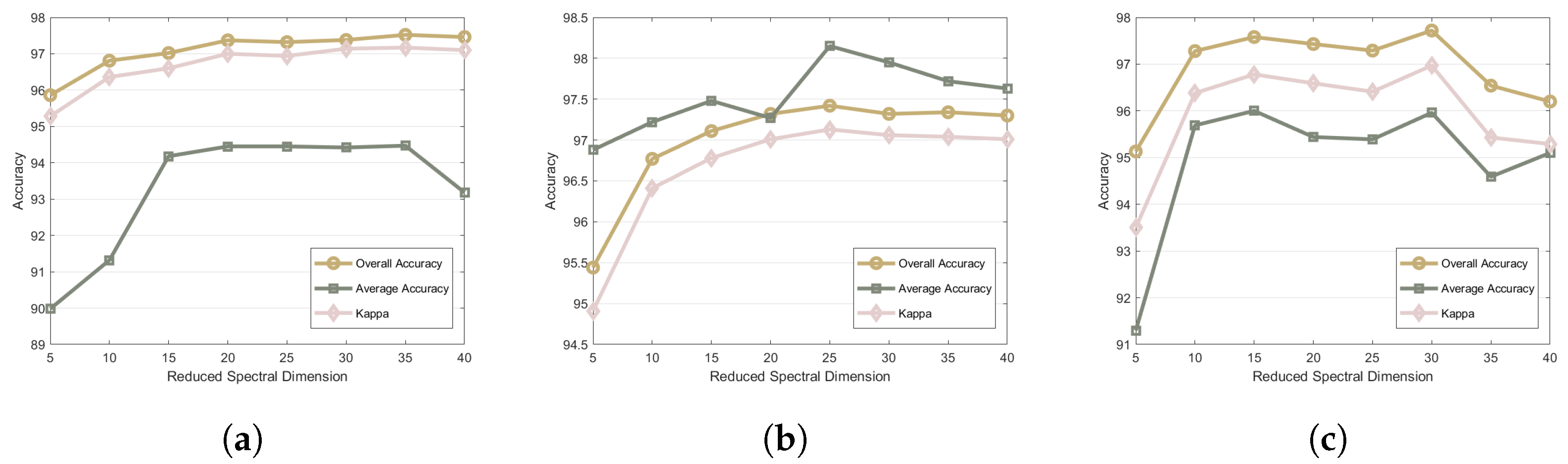 Remotesensing 16 01560 g009