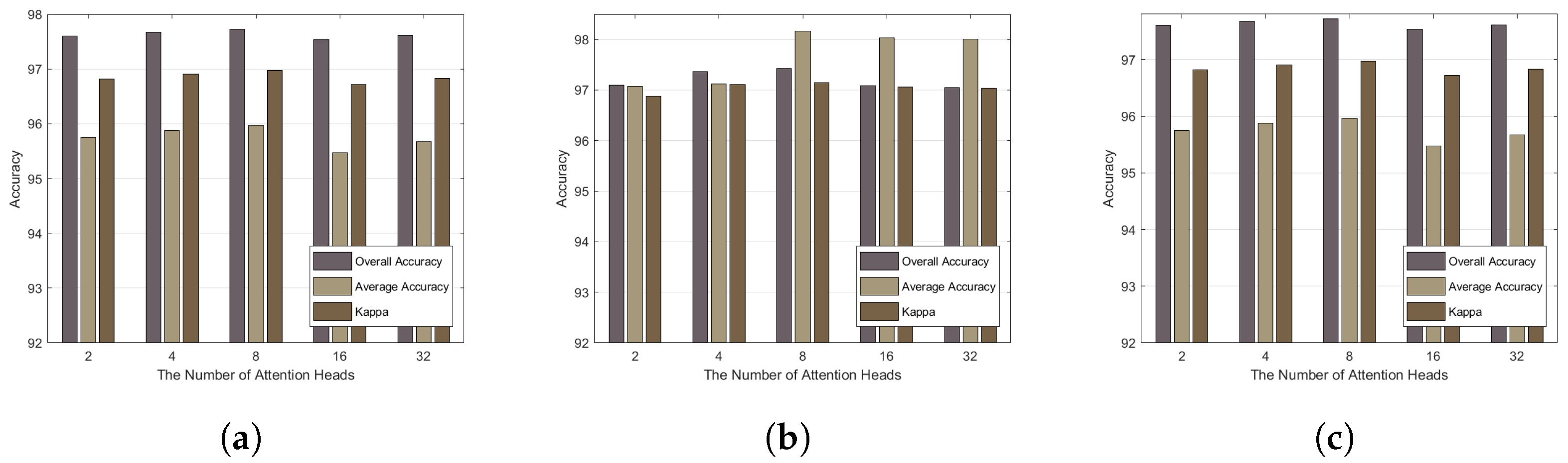 Remotesensing 16 01560 g011