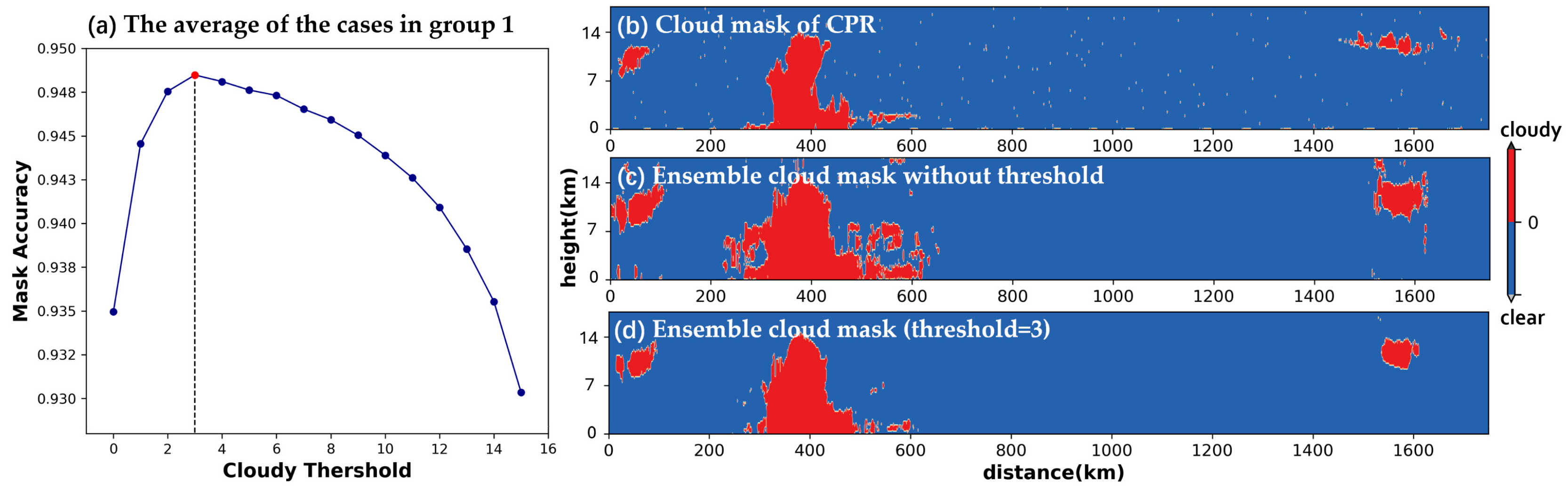 Remotesensing 16 01561 g005
