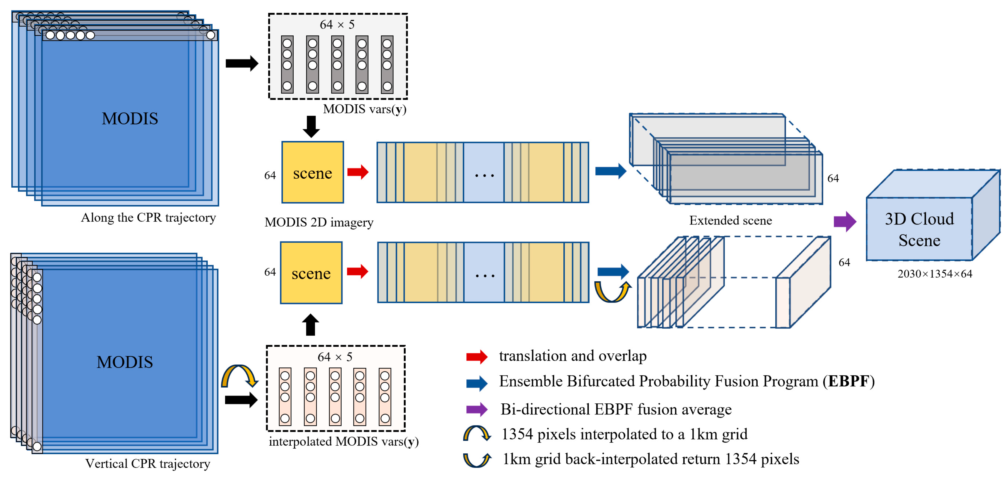Remotesensing 16 01561 g009