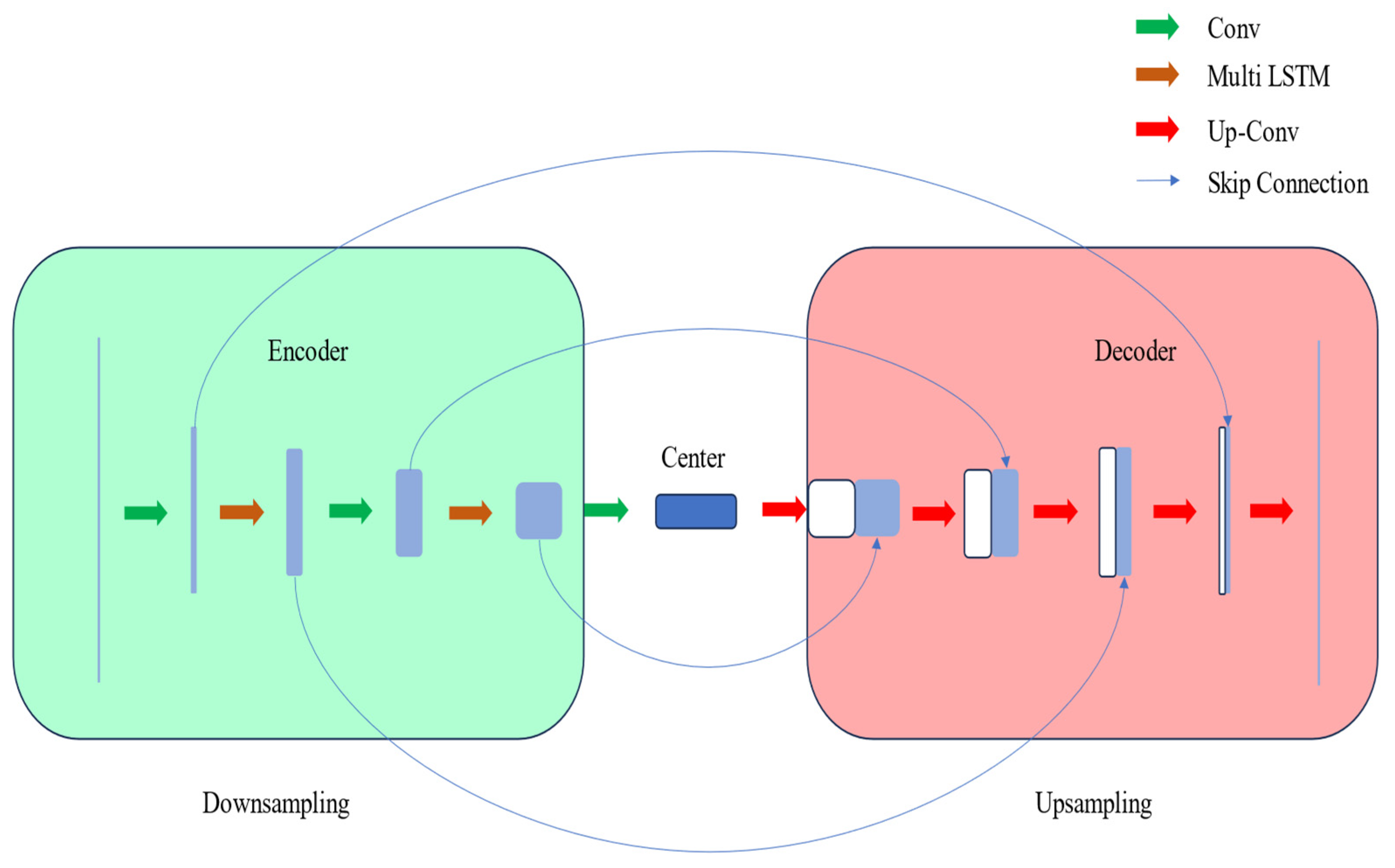 Remotesensing 16 01562 g008