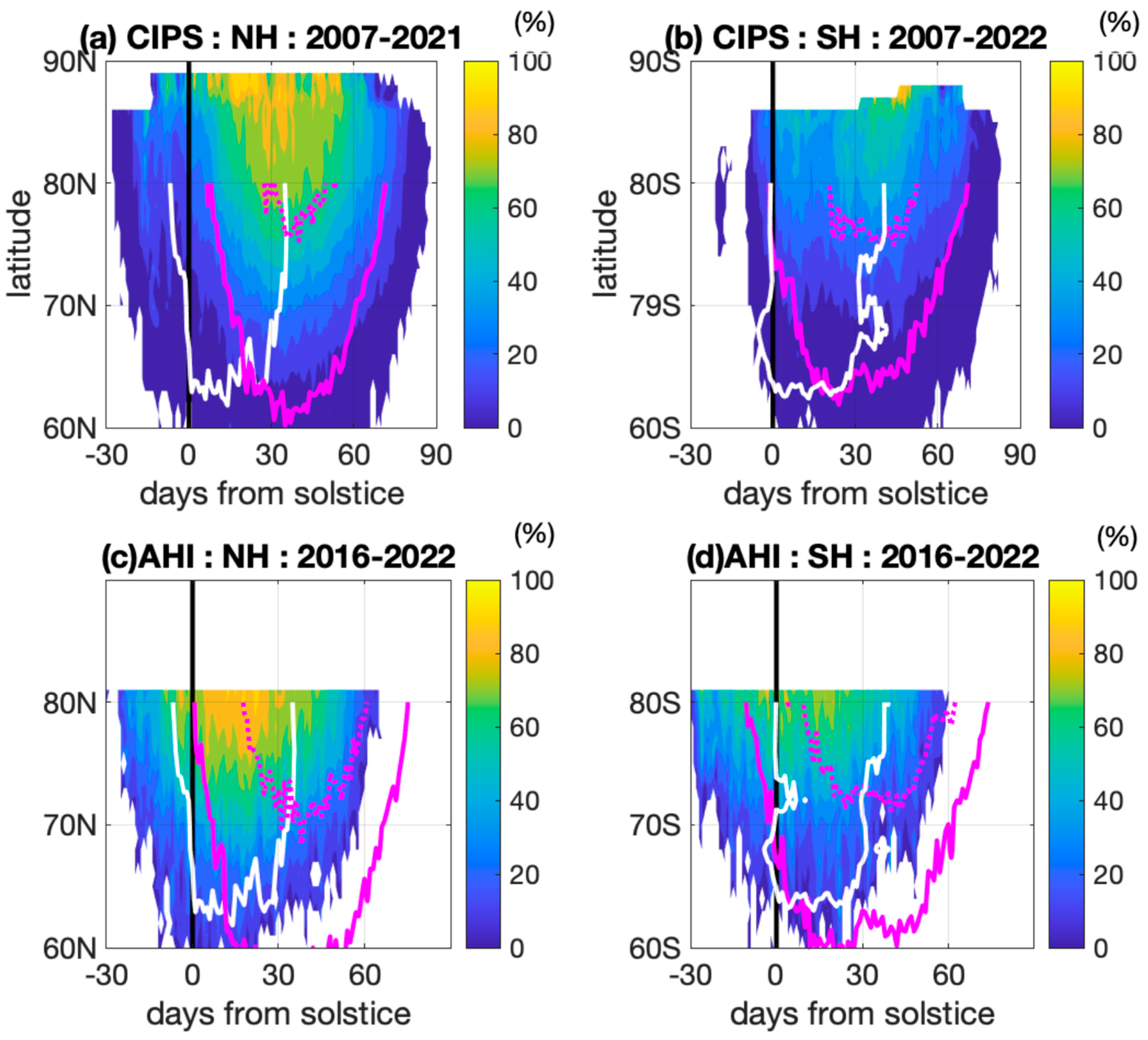 Remotesensing 16 01563 g005 Remotesensing 16 01563 g005