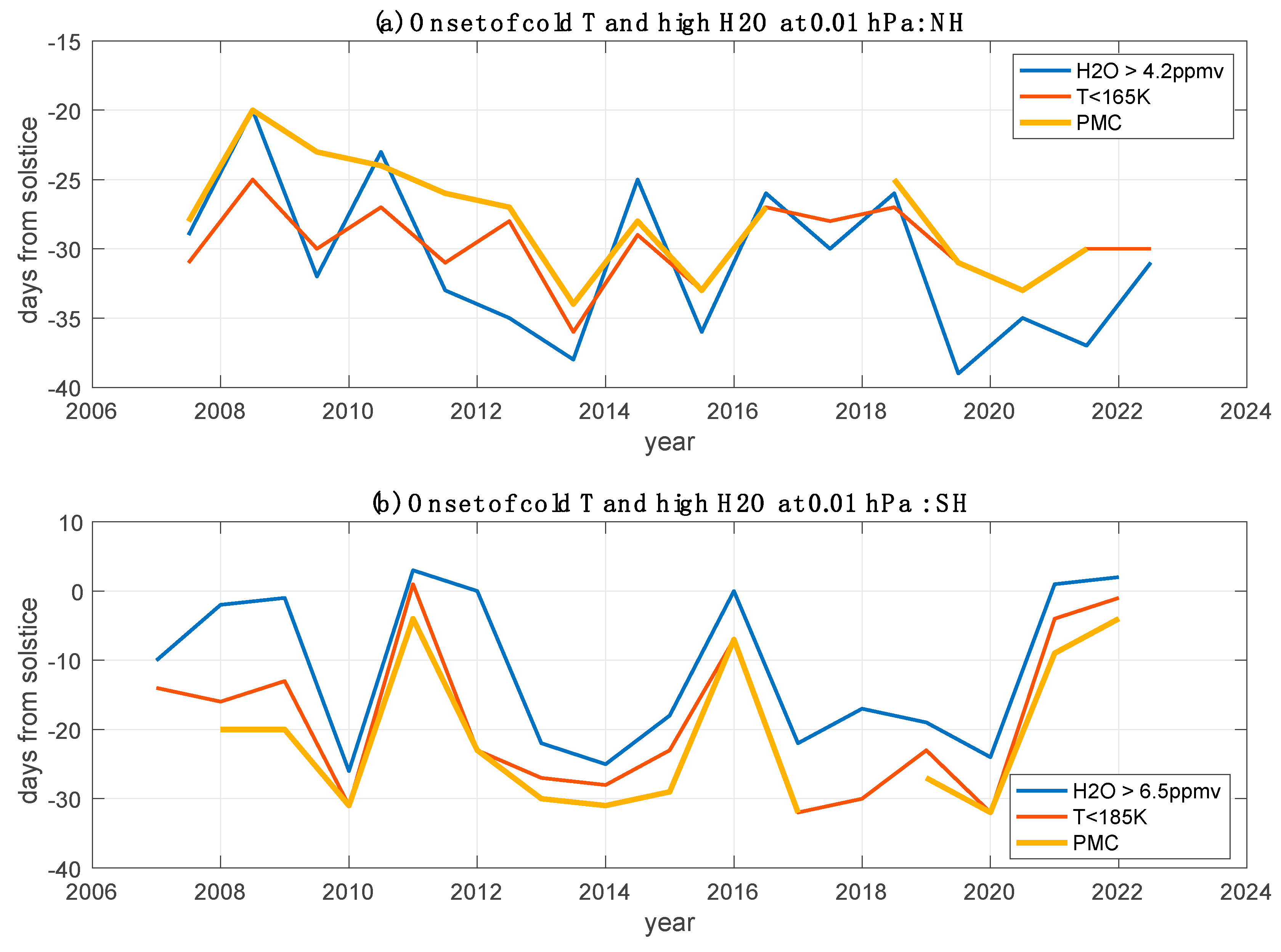 Remotesensing 16 01563 g006 Remotesensing 16 01563 g006