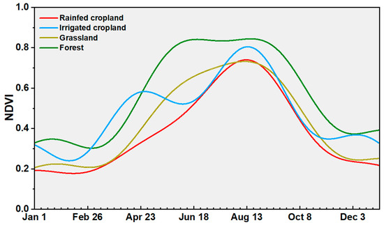 Investigating the Response of Vegetation to Flash Droughts