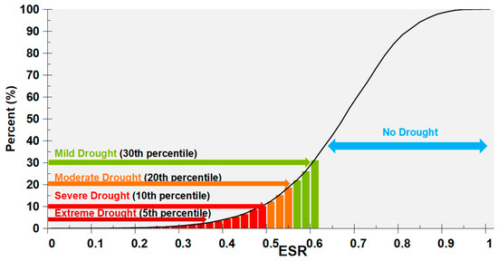 tw Investigating the Response of Vegetation to Flash Droughts