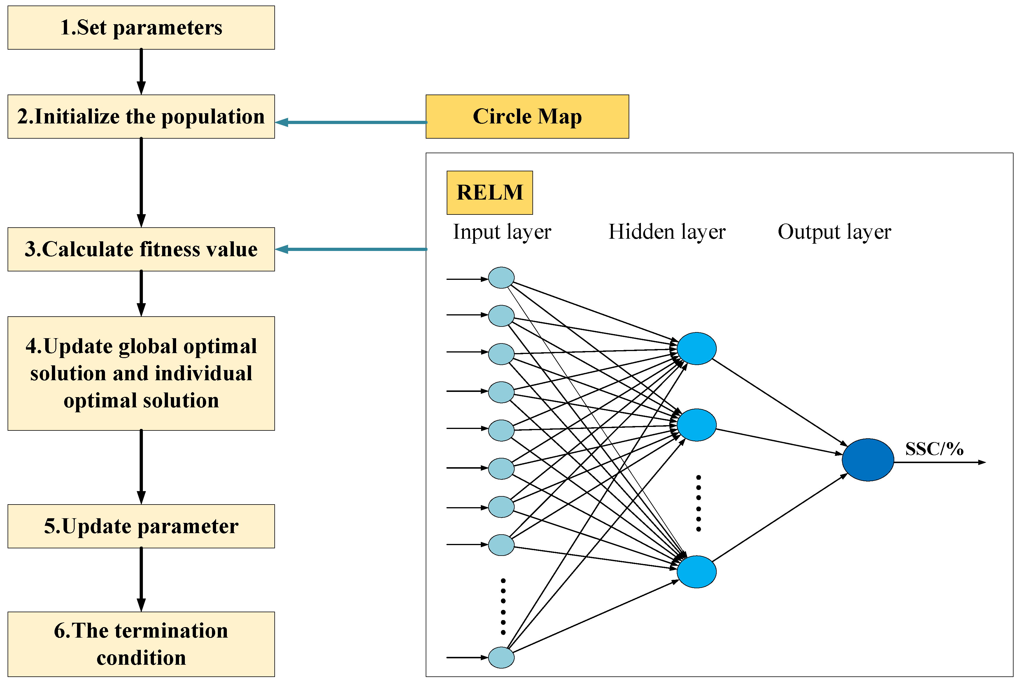 Remotesensing 16 01565 g003