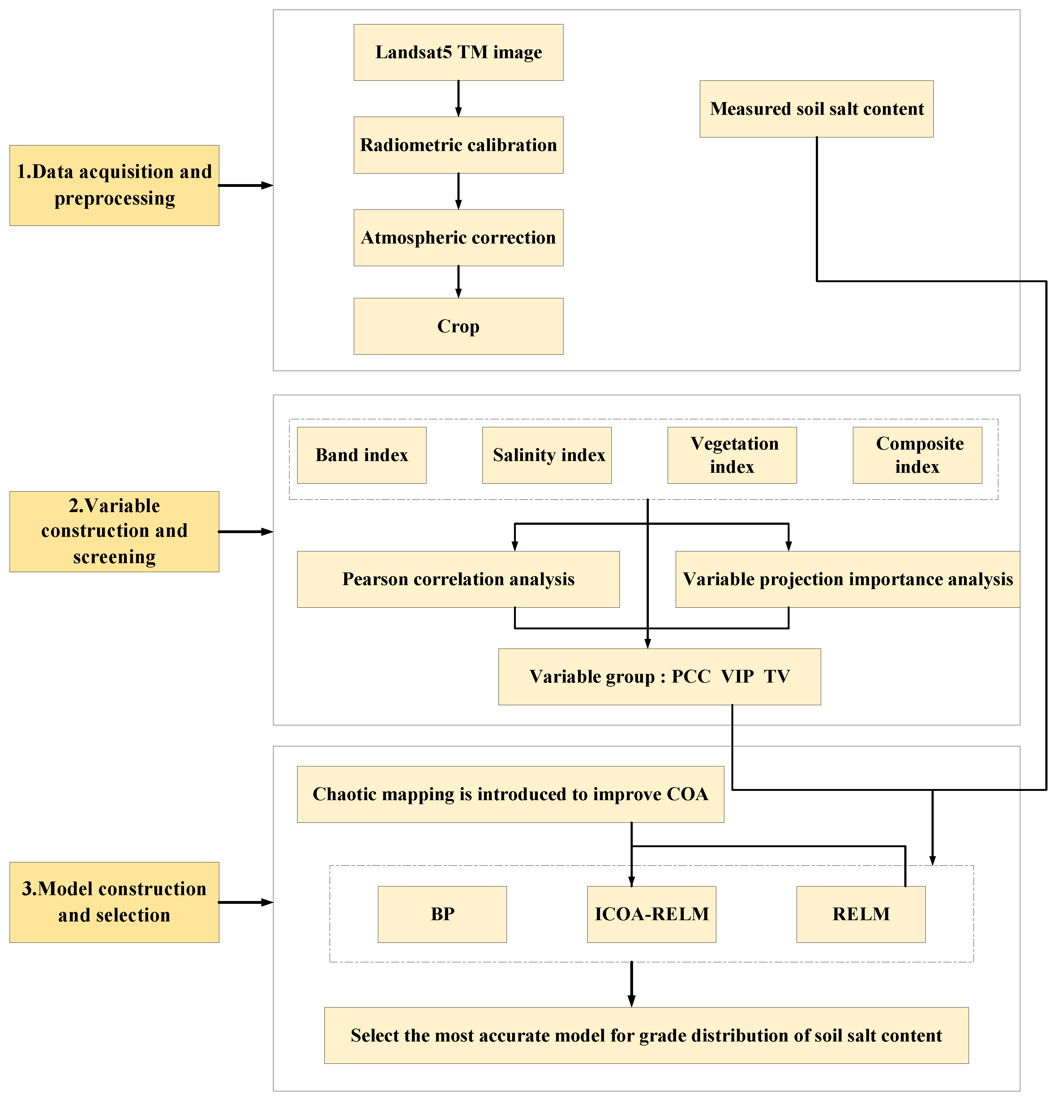 Remotesensing 16 01565 g004