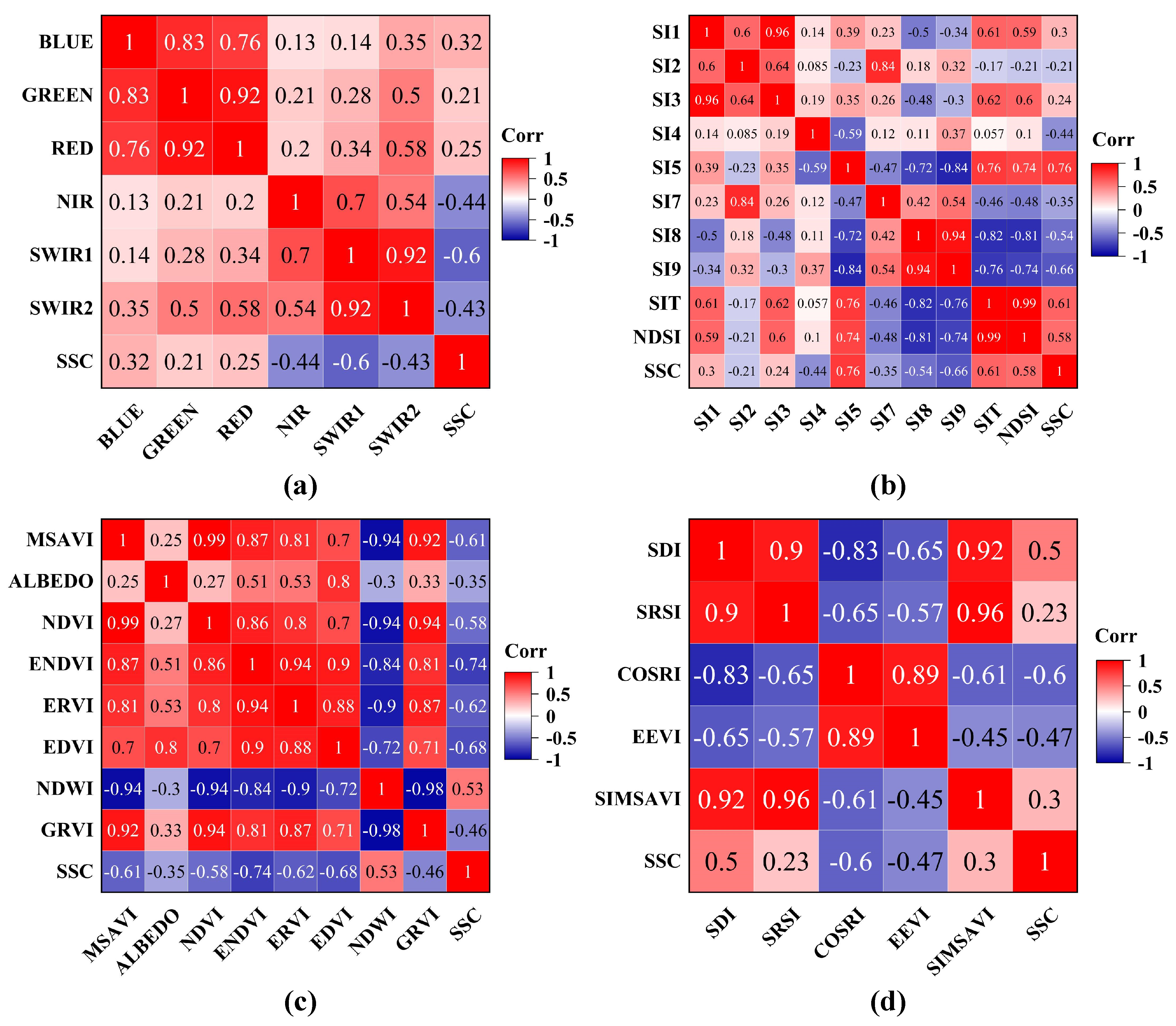Remotesensing 16 01565 g005