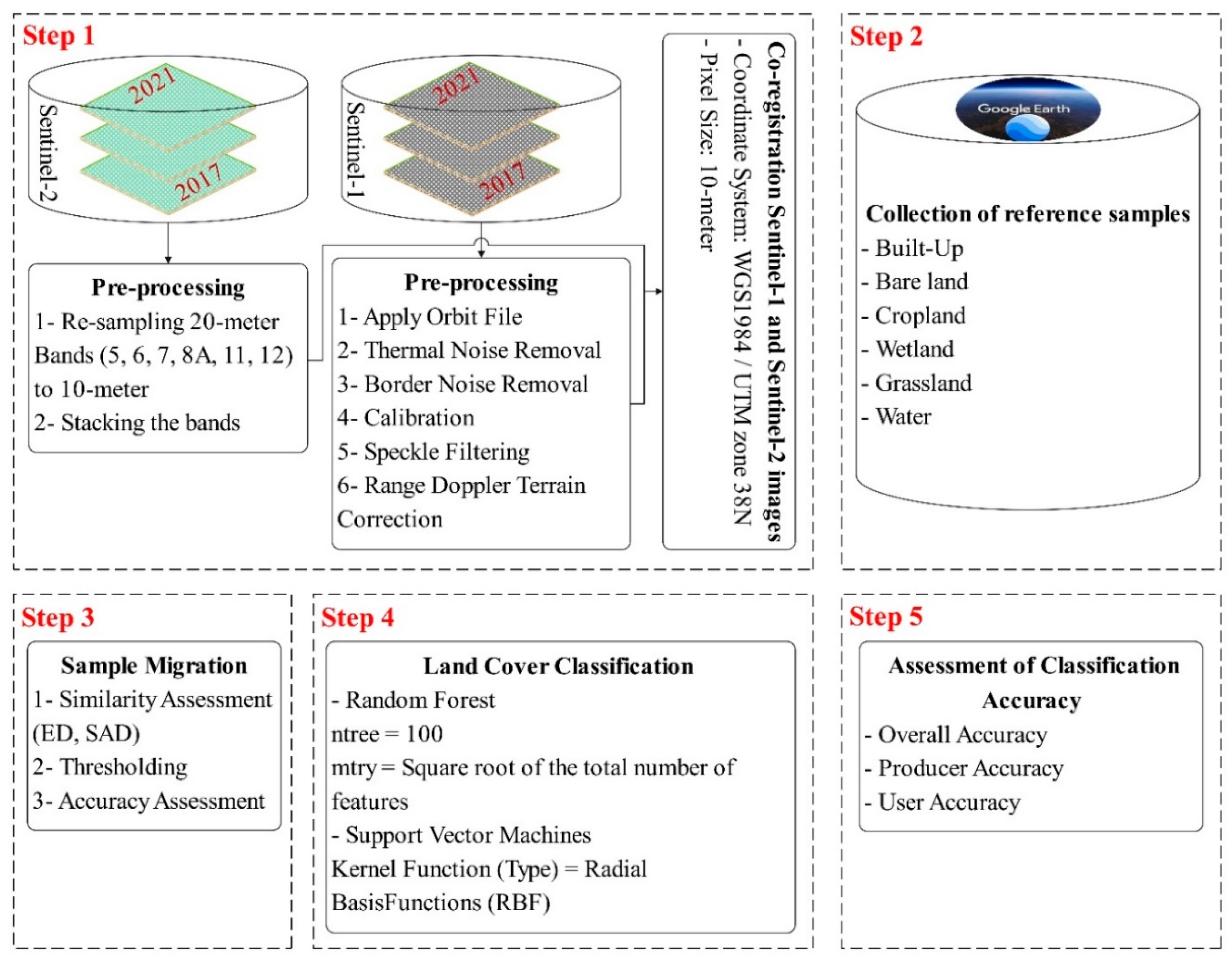 Remotesensing 16 01566 g002