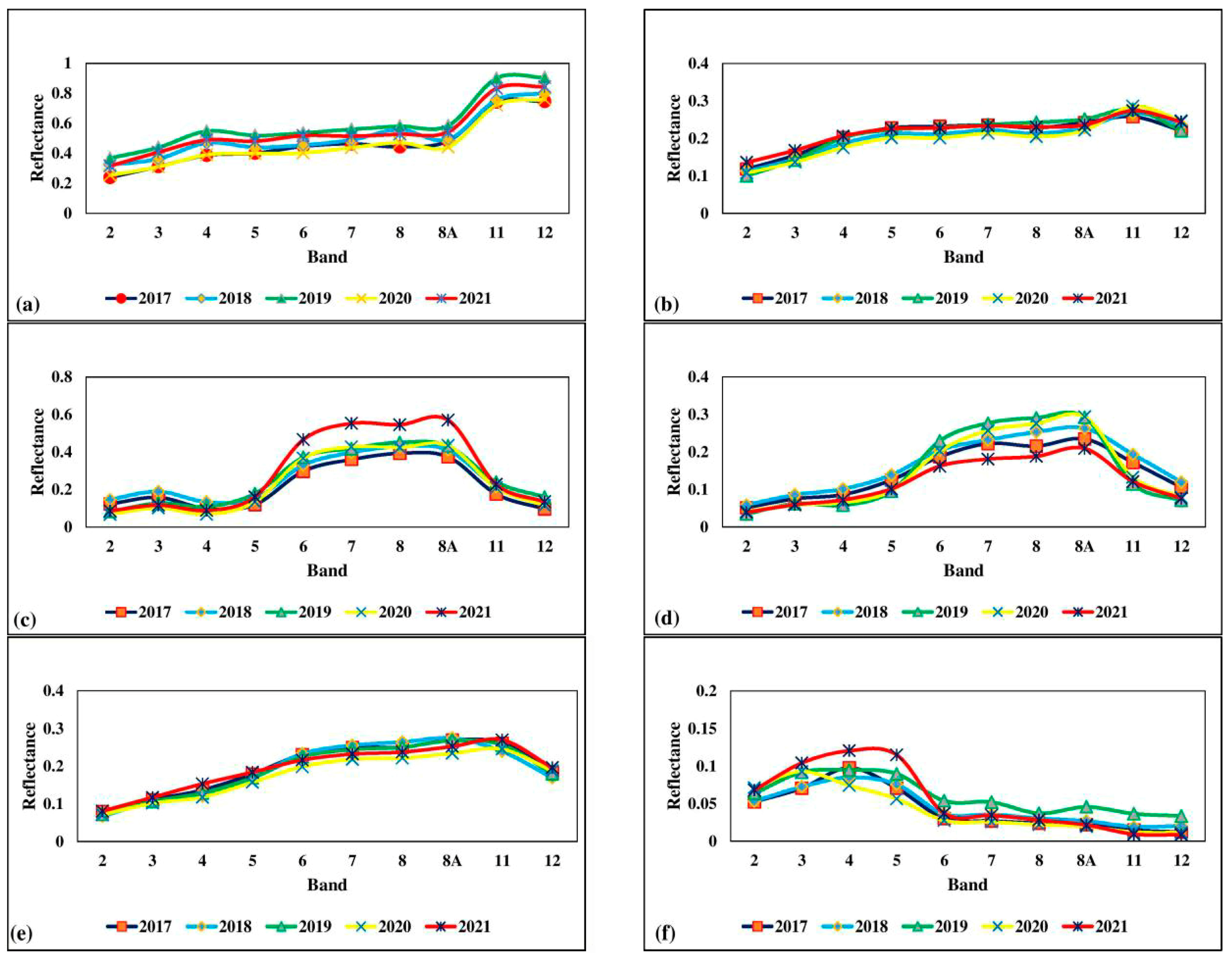 Remotesensing 16 01566 g003