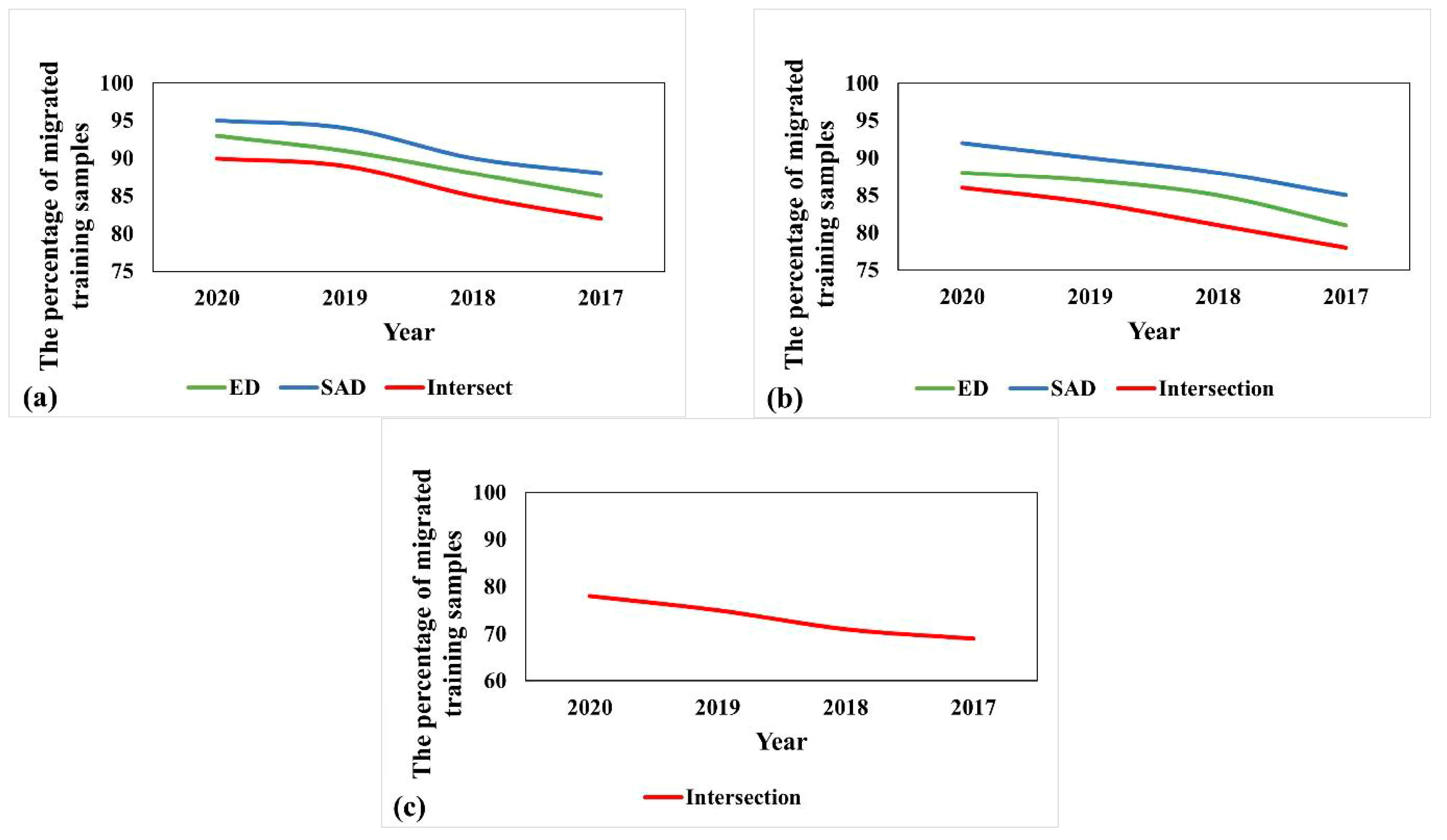 Remotesensing 16 01566 g005