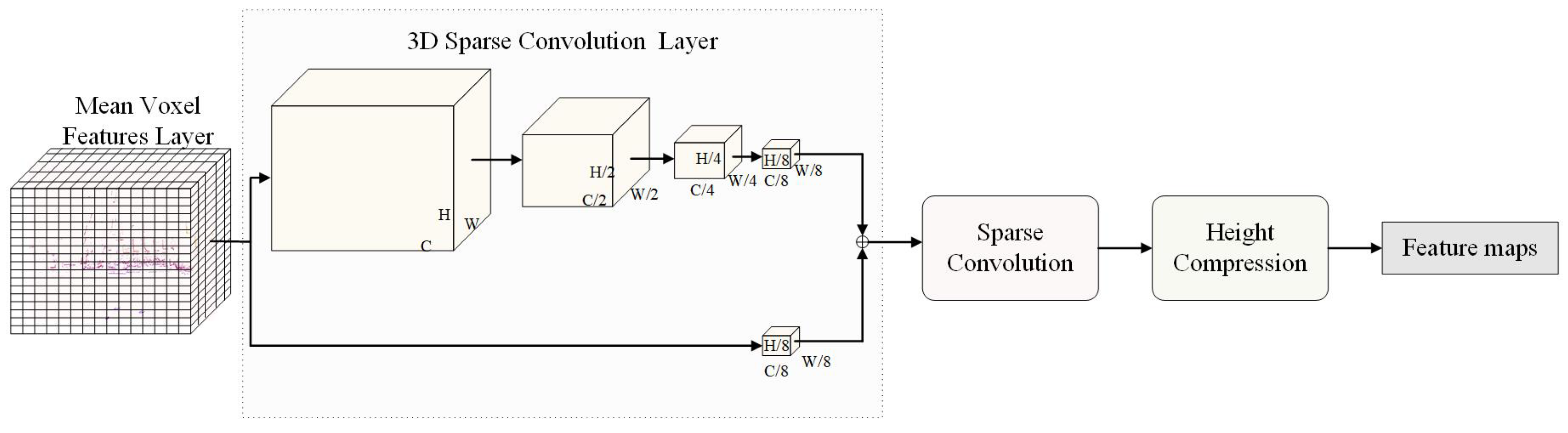 Remotesensing 16 01567 g005