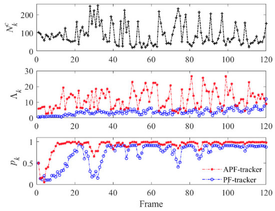 An Adaptive Tracking Method for Moving Target in Fluctuating ...