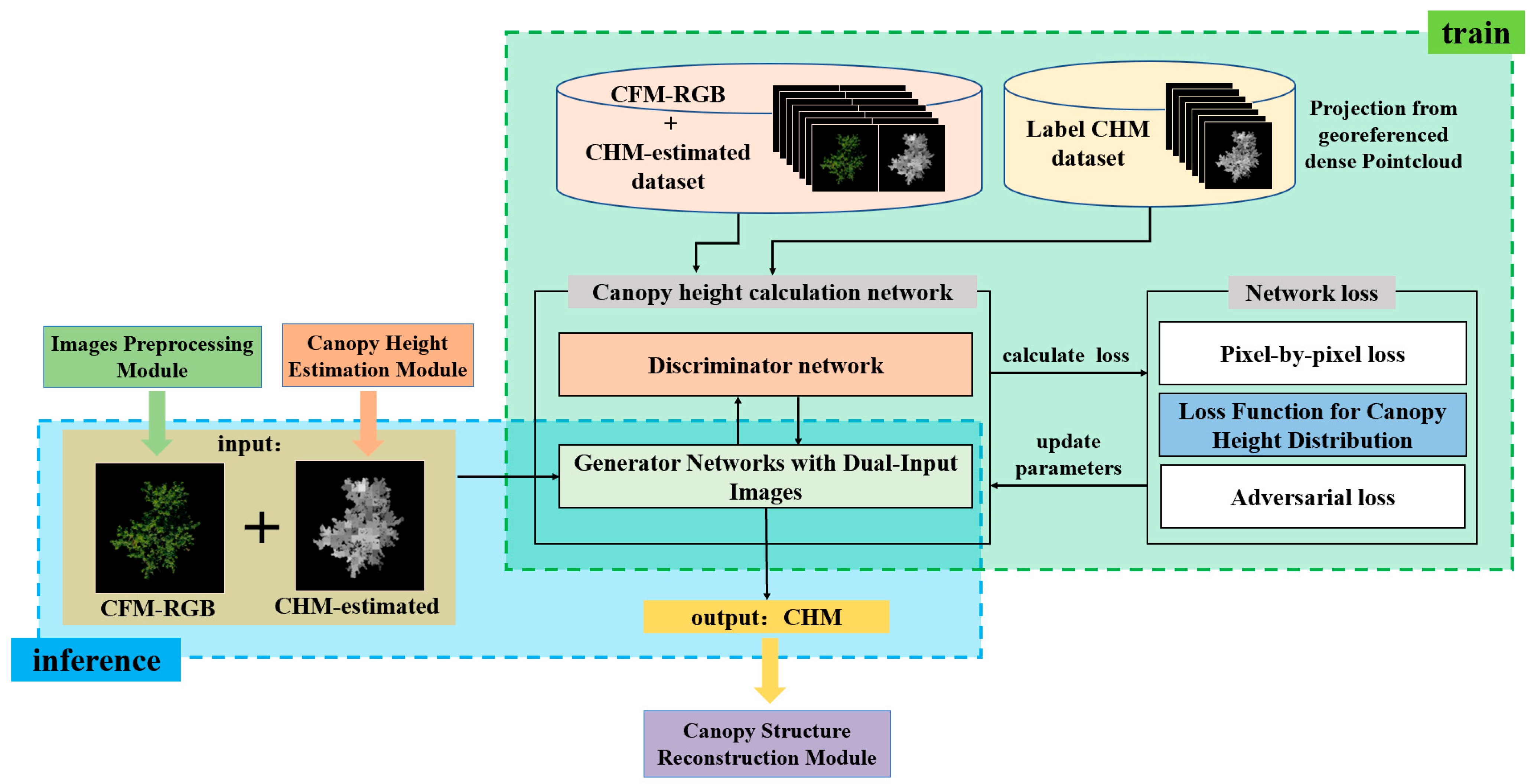 Remotesensing 16 01570 g006