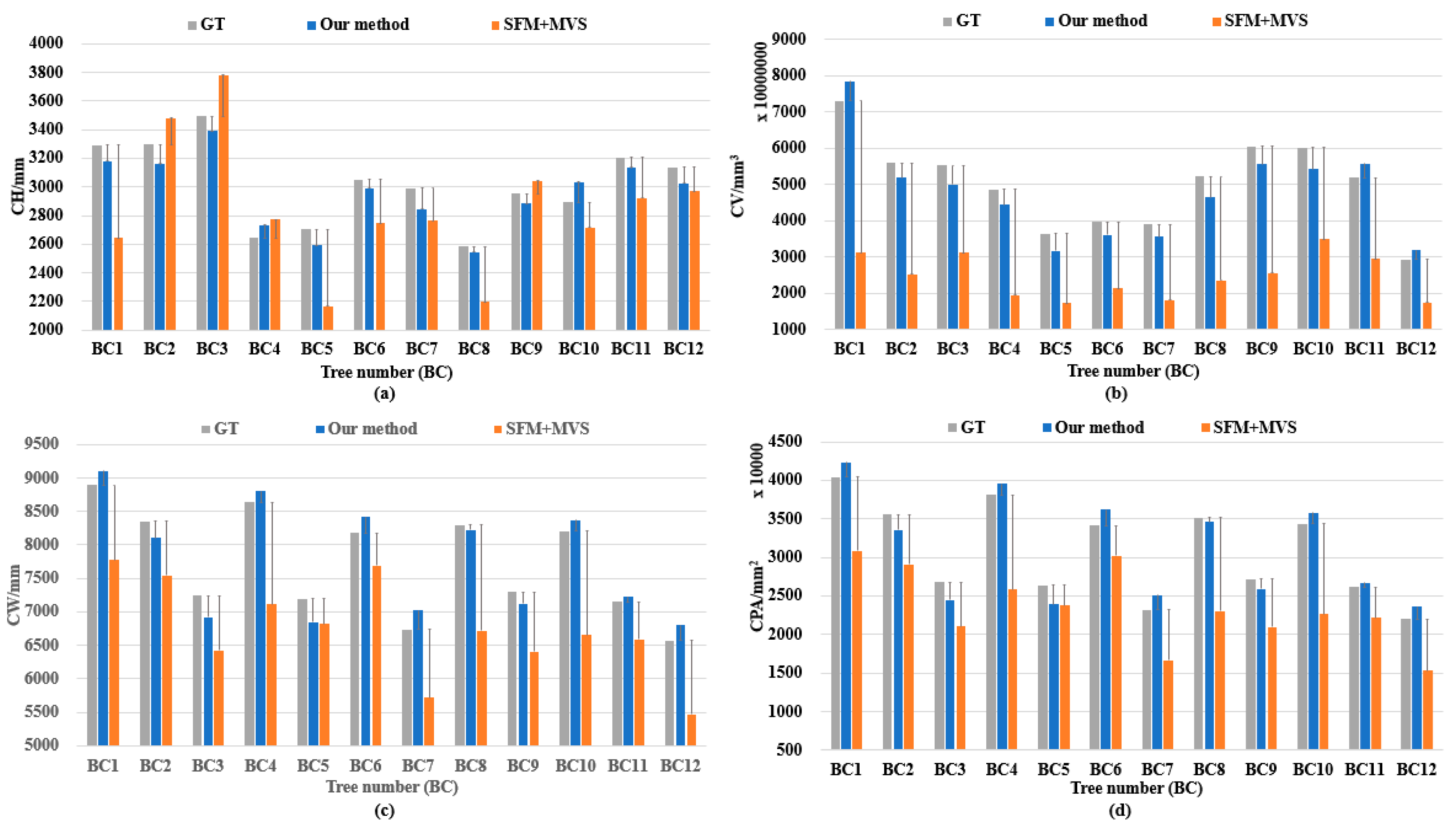 Remotesensing 16 01570 g012