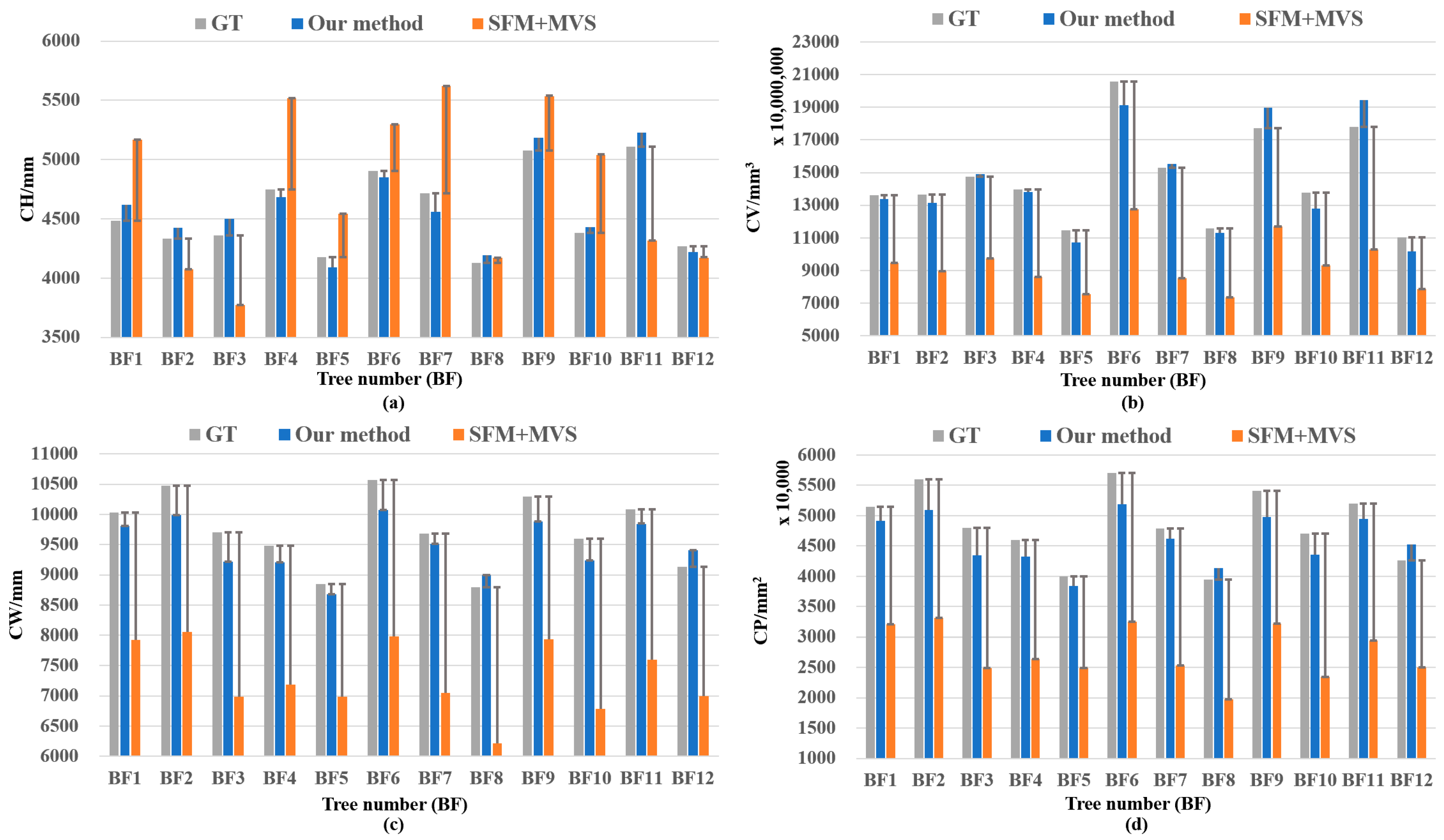 Remotesensing 16 01570 g0a4