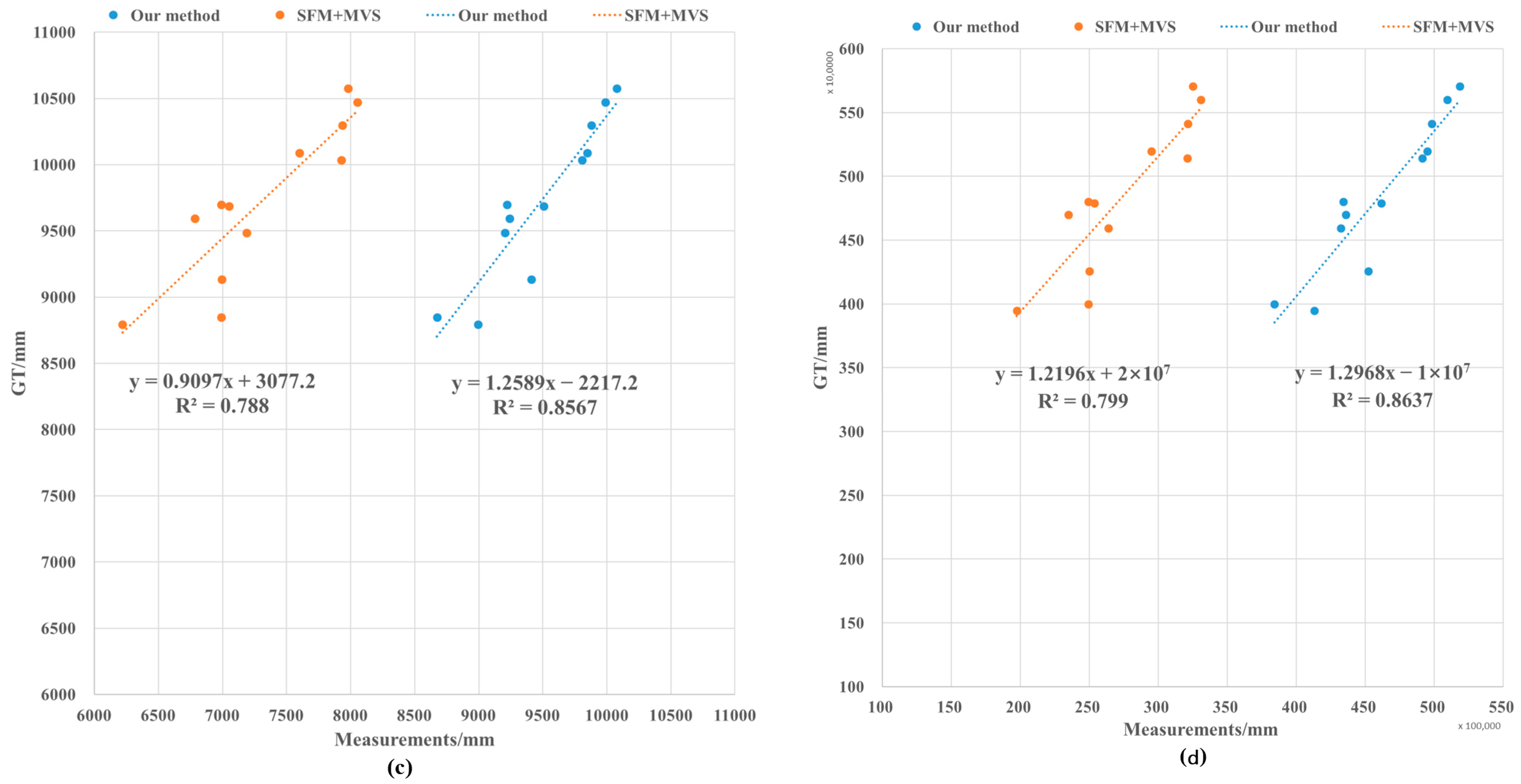 Remotesensing 16 01570 g0a5b