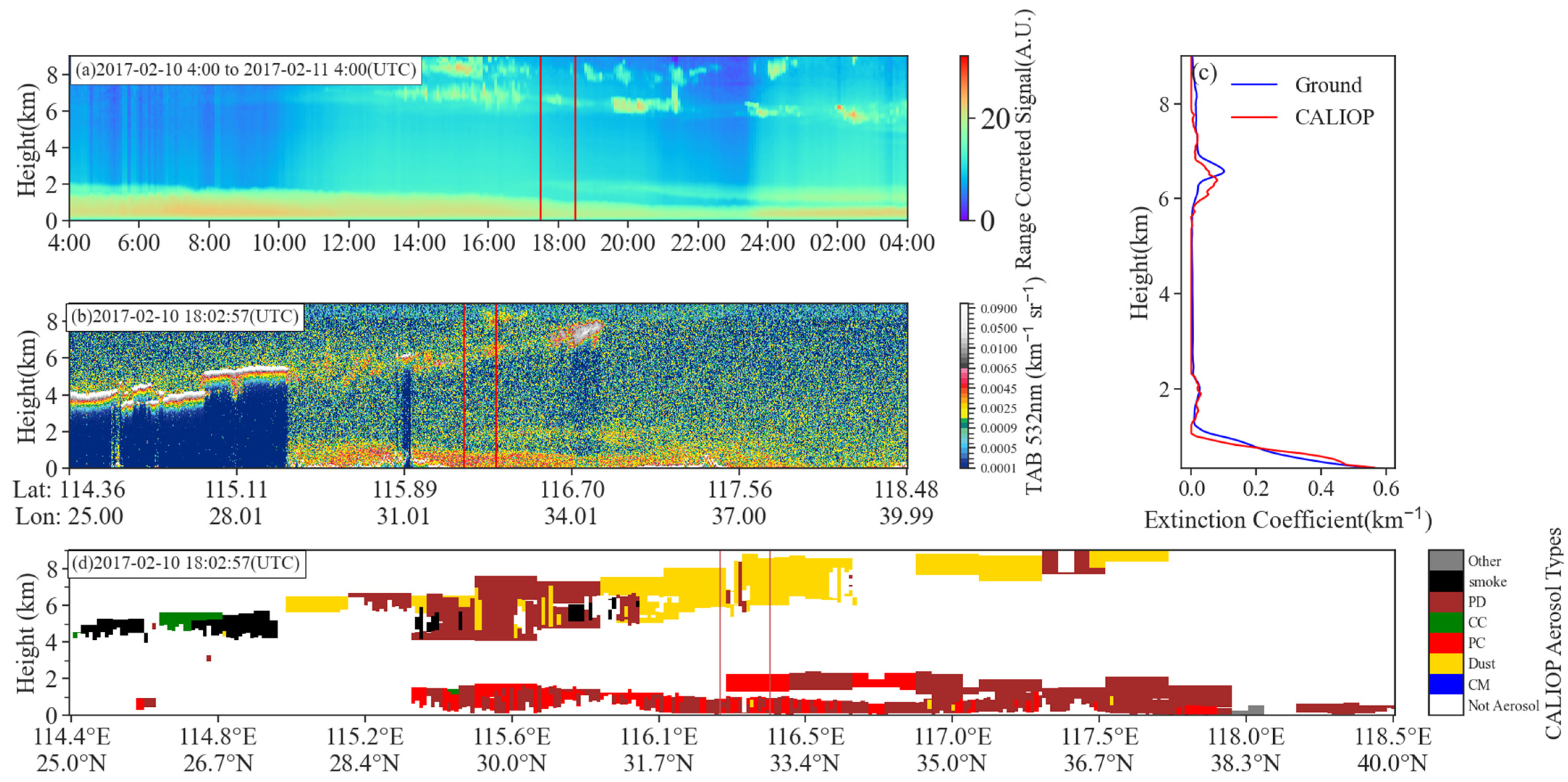 Remotesensing 16 01571 g002
