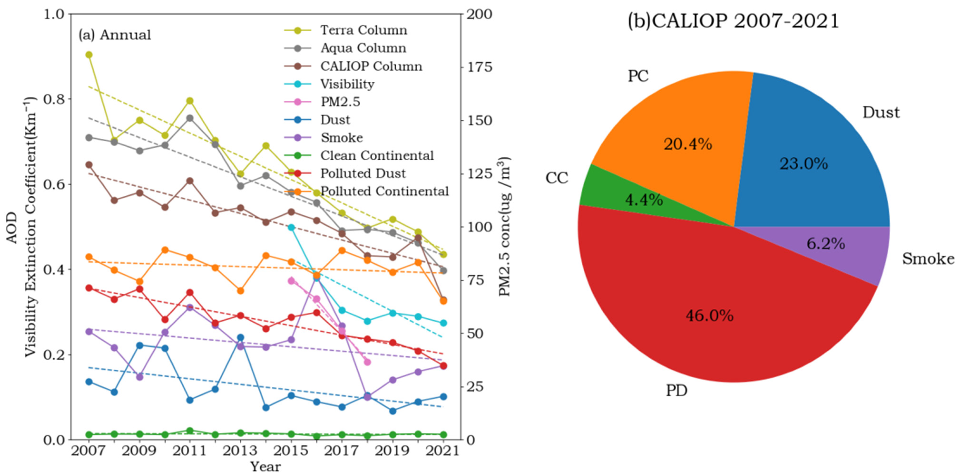 Remotesensing 16 01571 g003