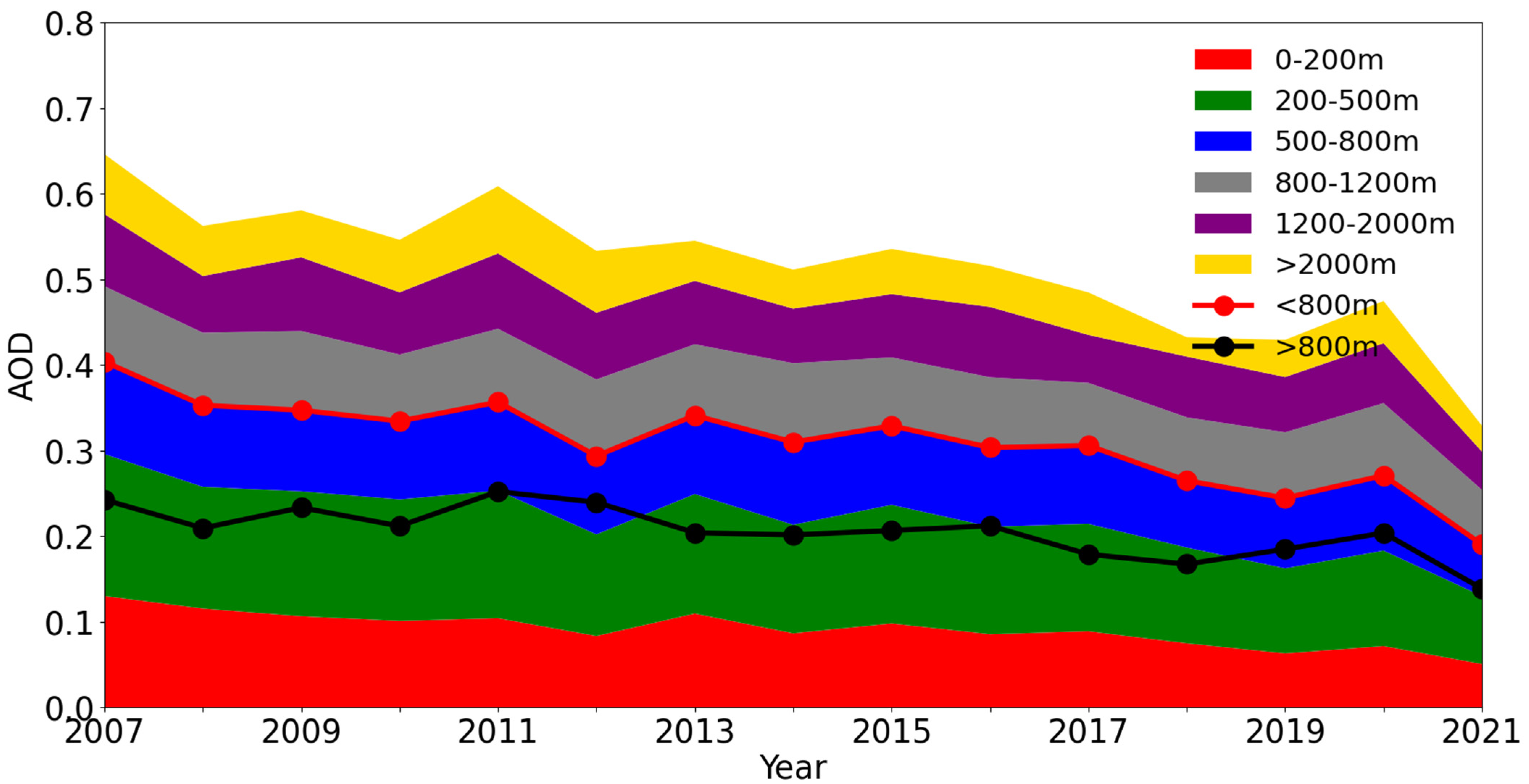 Remotesensing 16 01571 g004