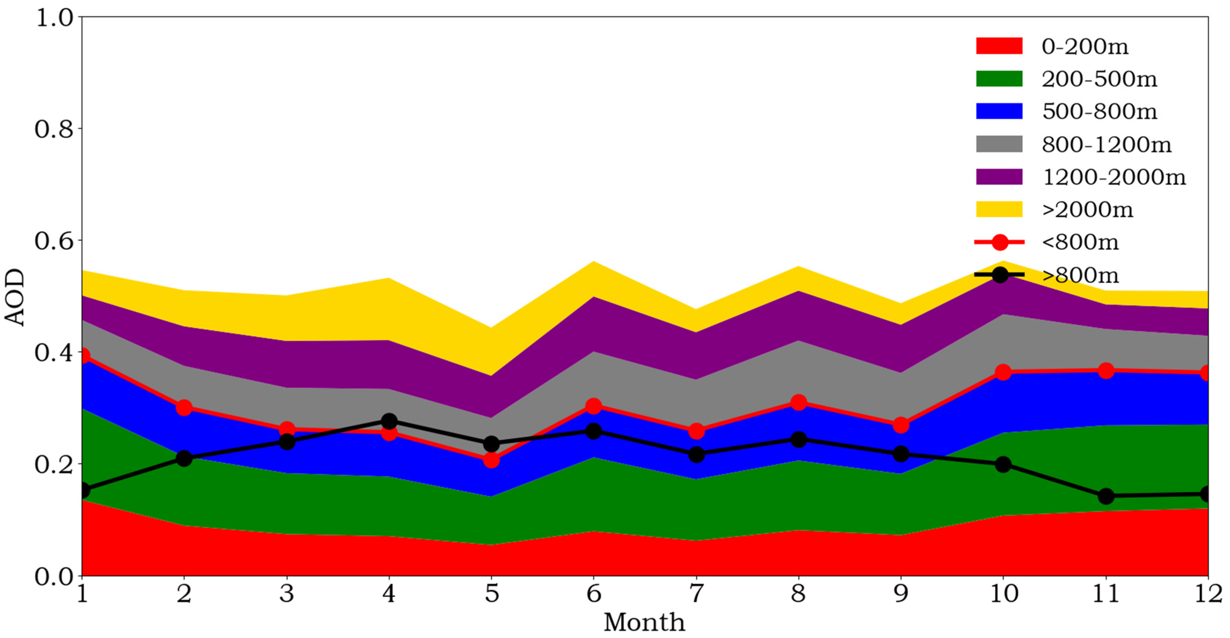 Remotesensing 16 01571 g007