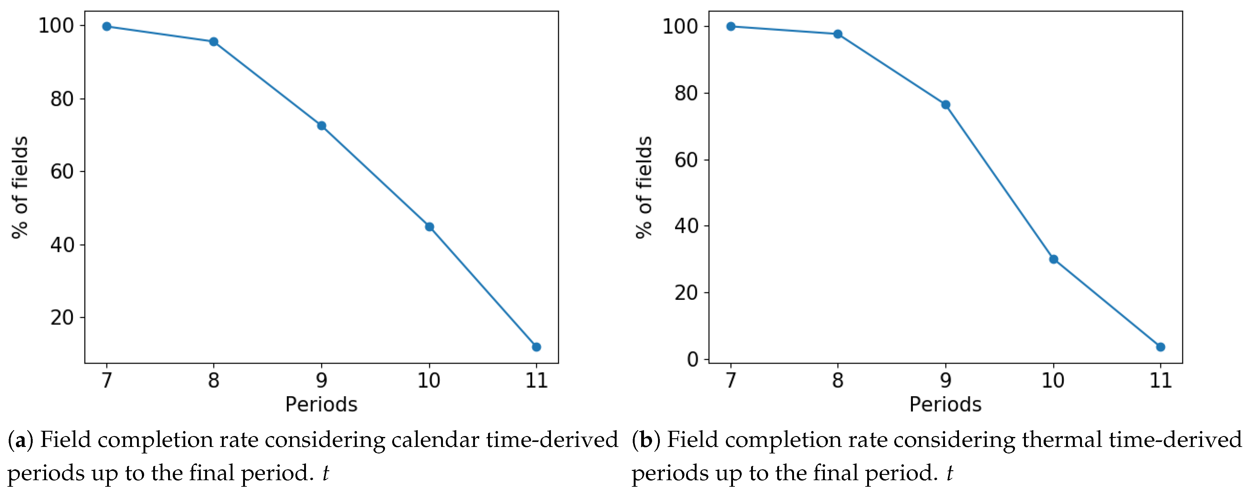 Remotesensing 16 01573 g005